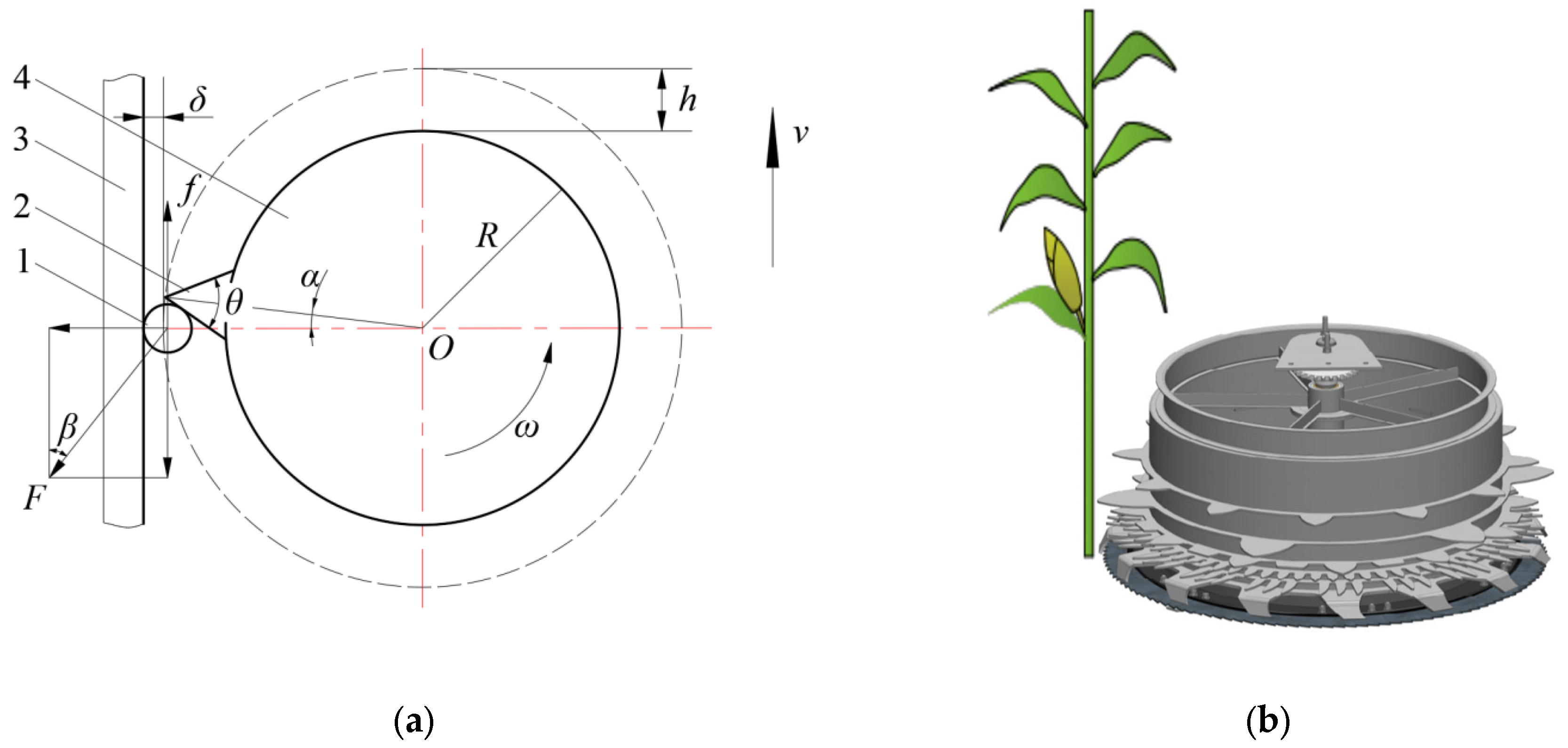 Agriculture 15 00751 g002