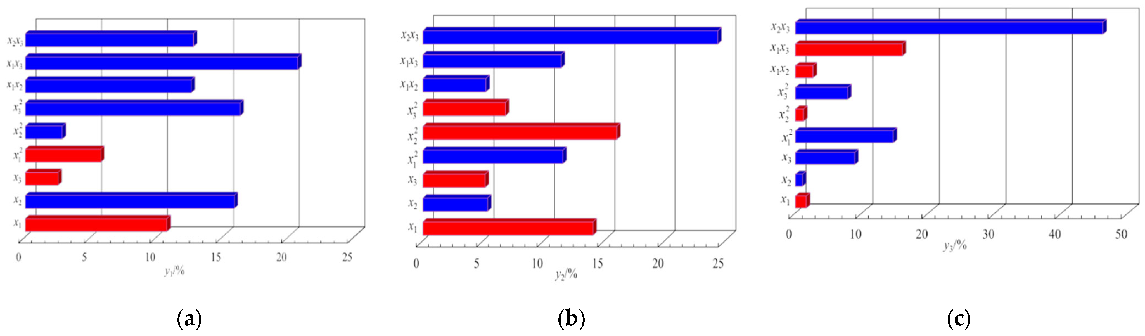 Agriculture 15 00751 g010