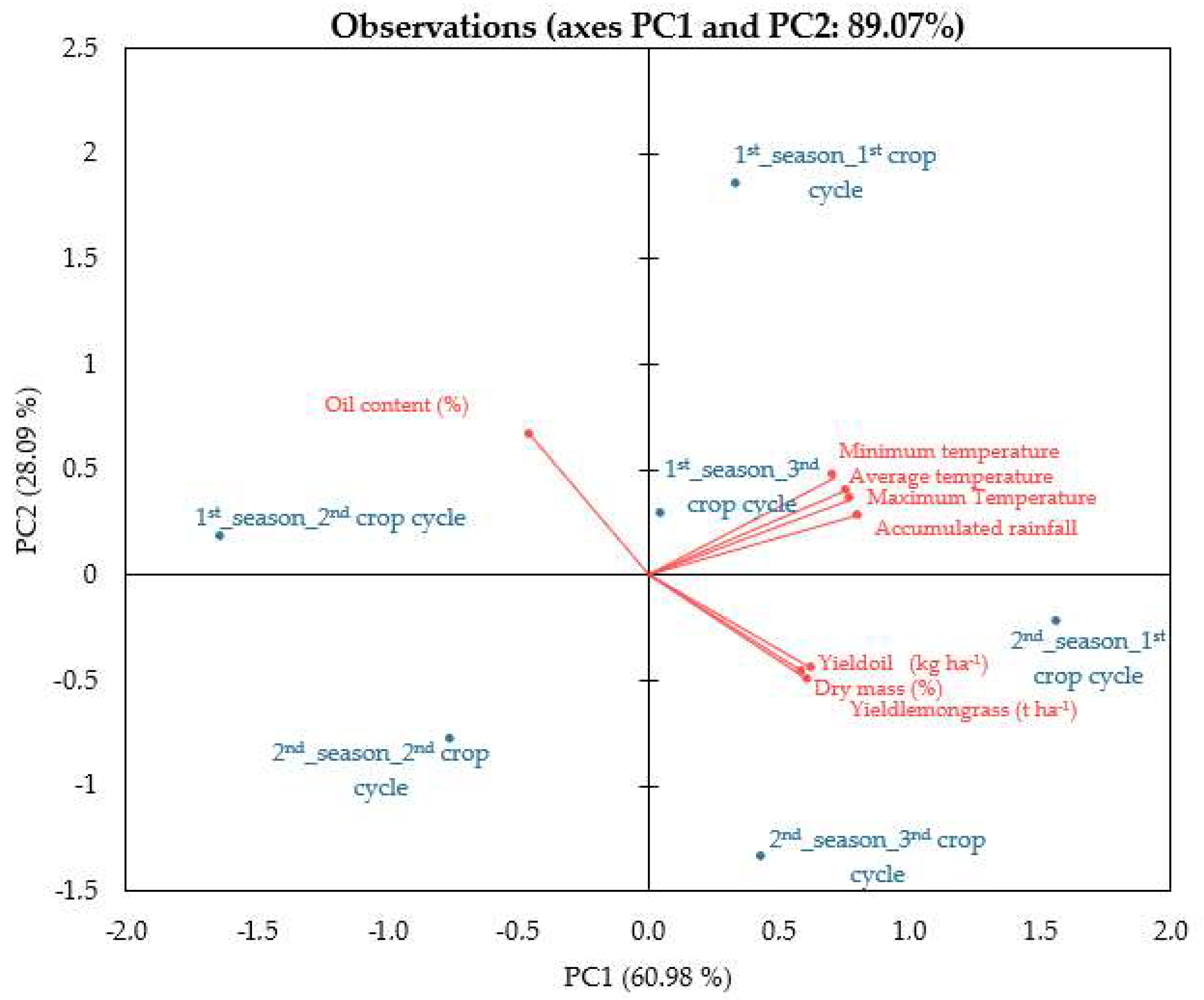 Agriculture 15 00758 g003
