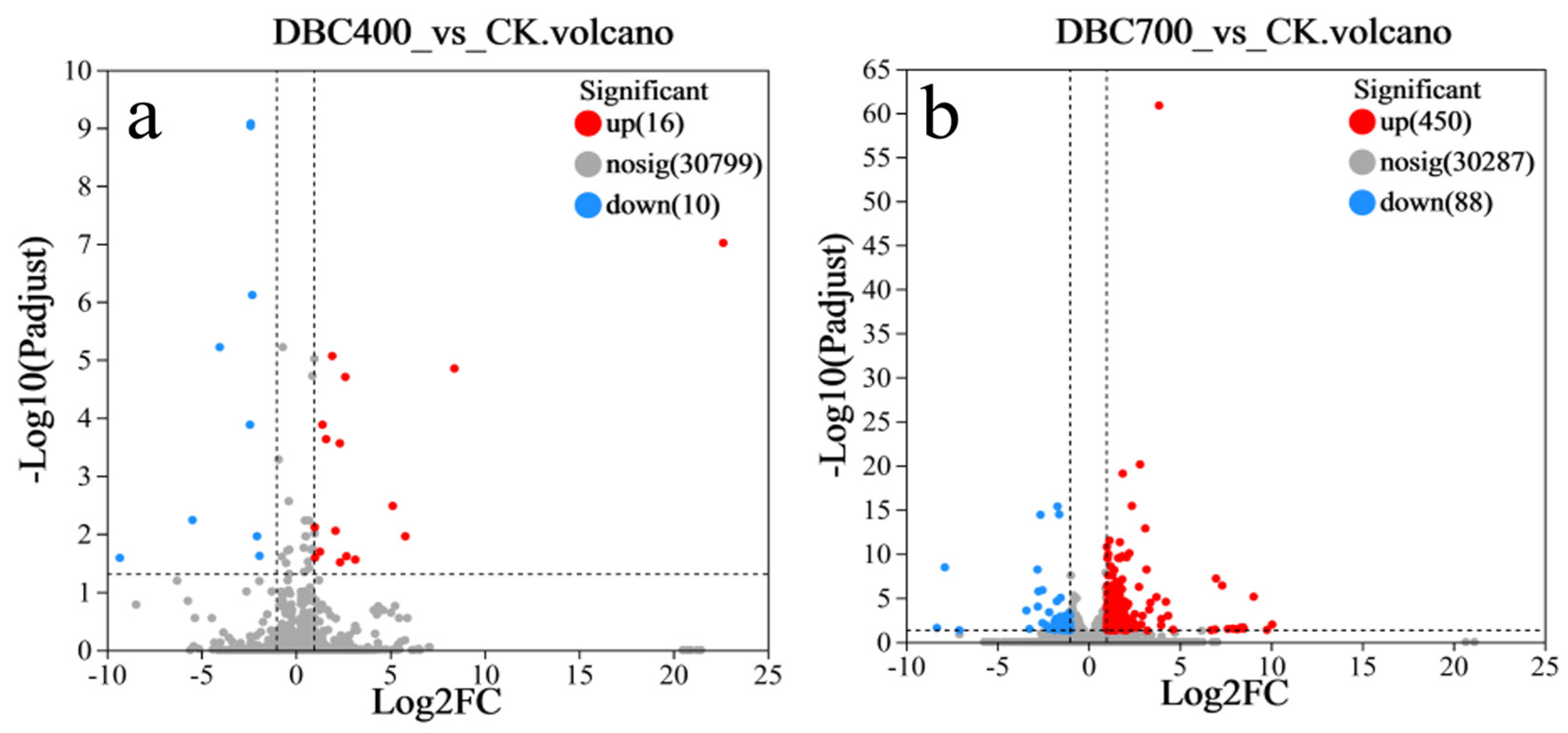 Agriculture 15 00772 g006
