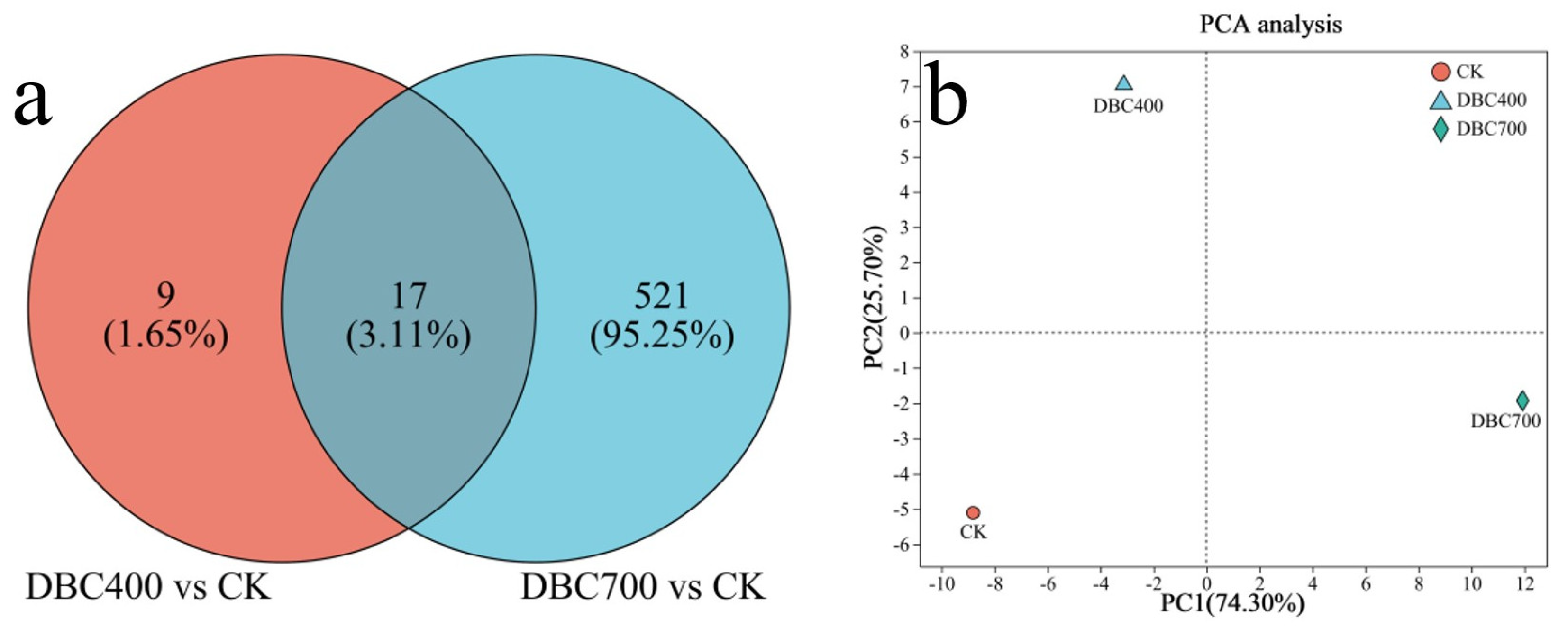 Agriculture 15 00772 g007