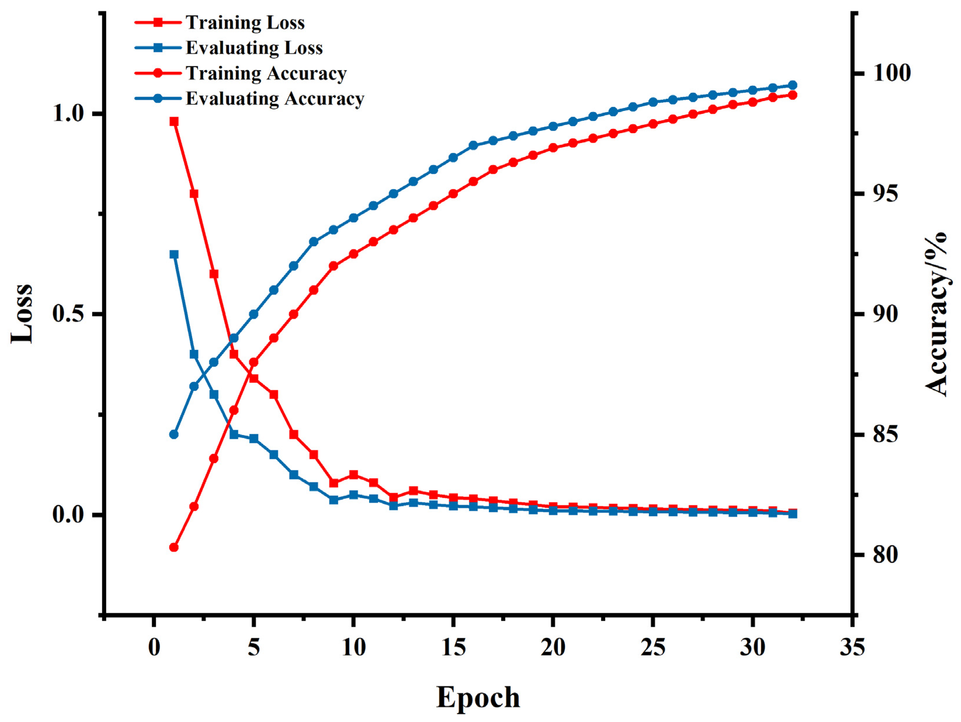 Agriculture 15 00775 g006