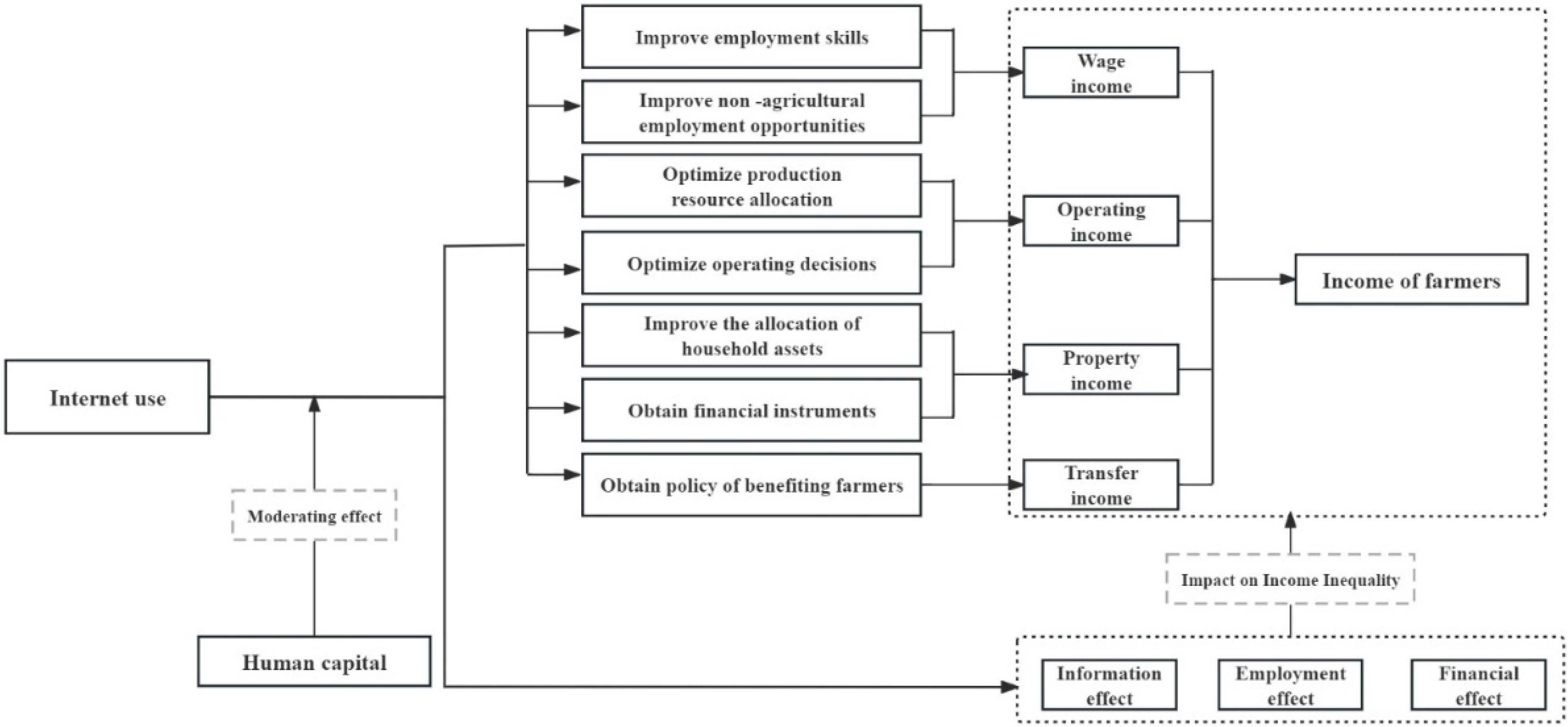 Agriculture 15 00818 g001
