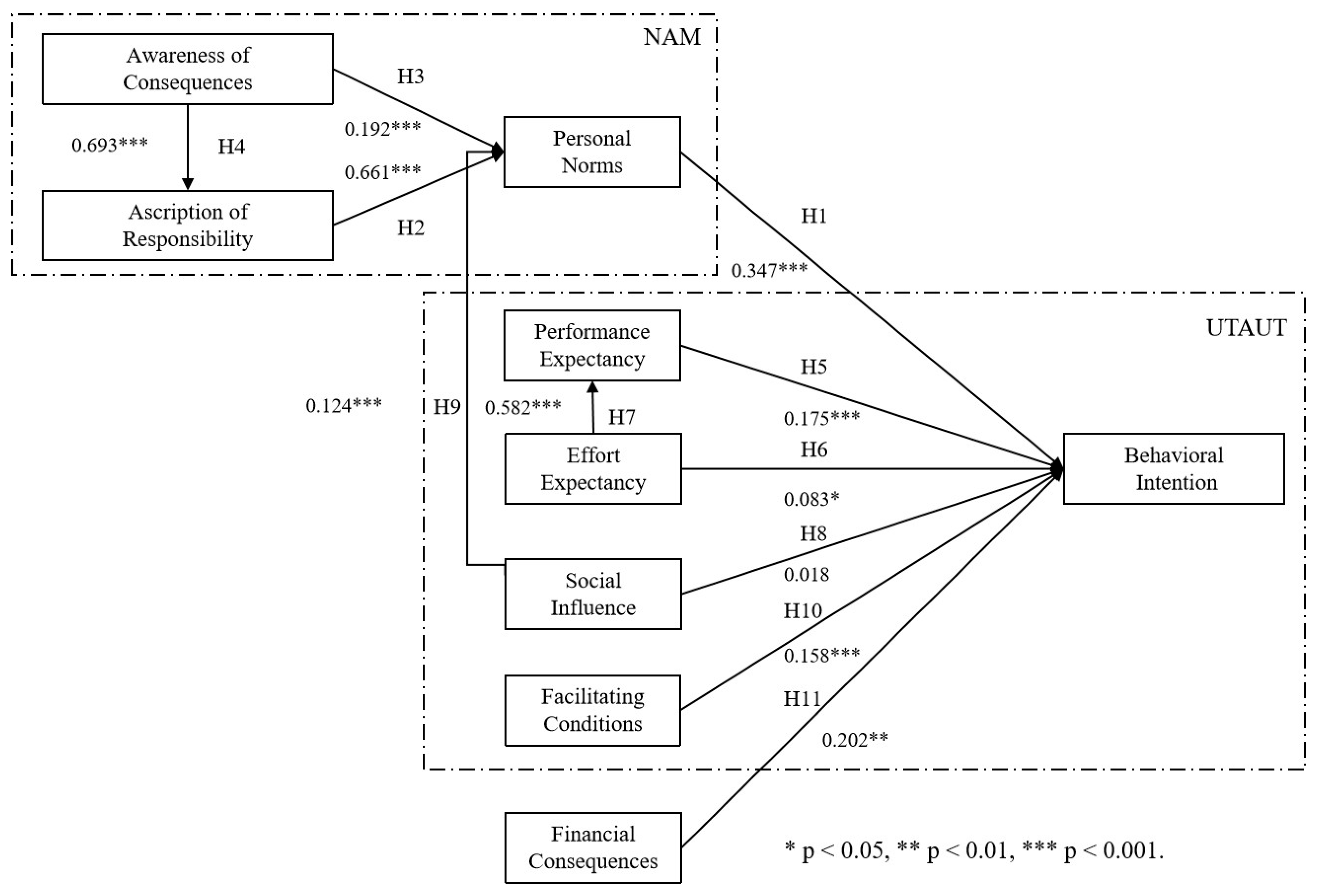 Agriculture 15 00841 g003