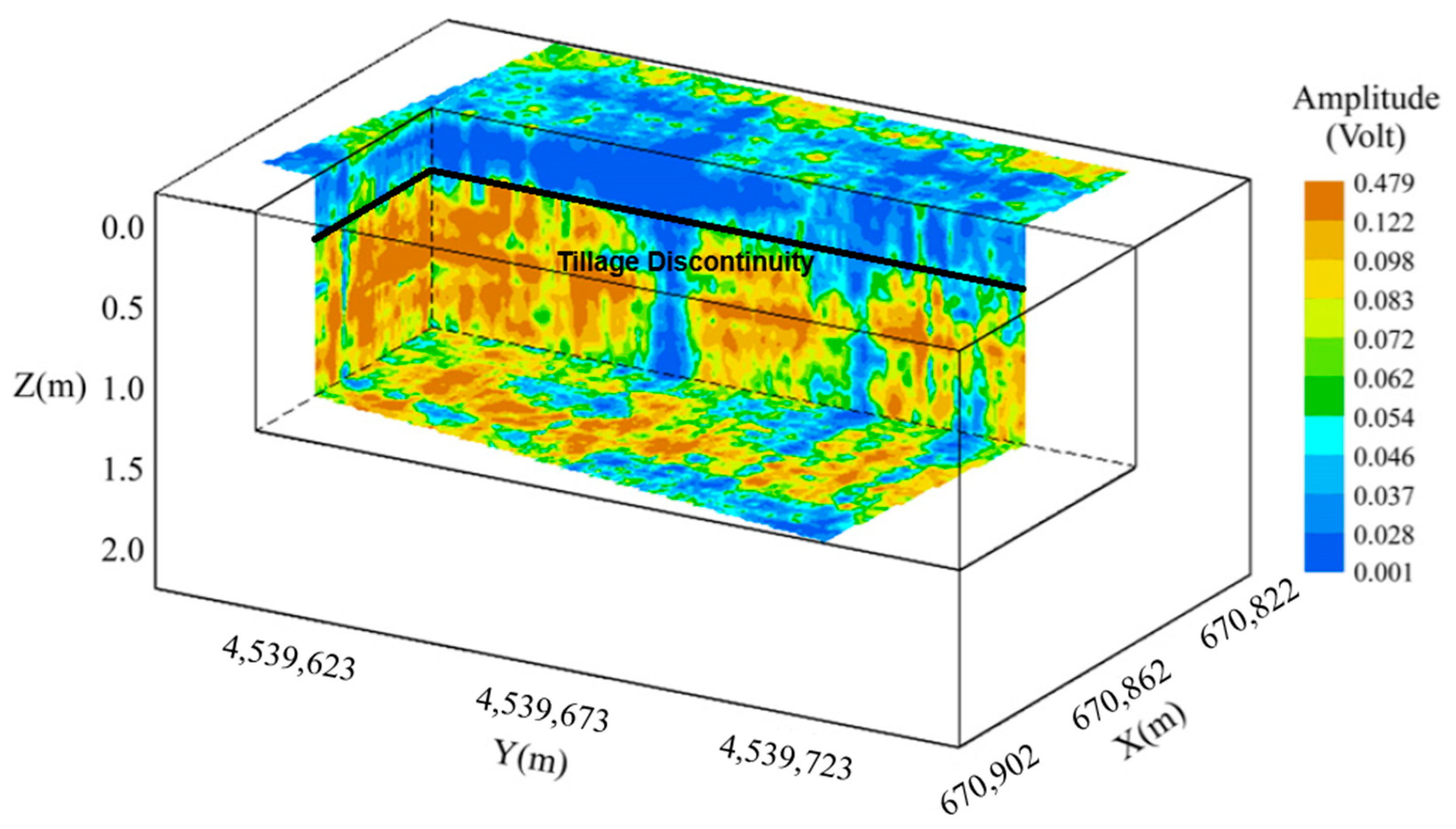 Agriculture 15 00852 g008