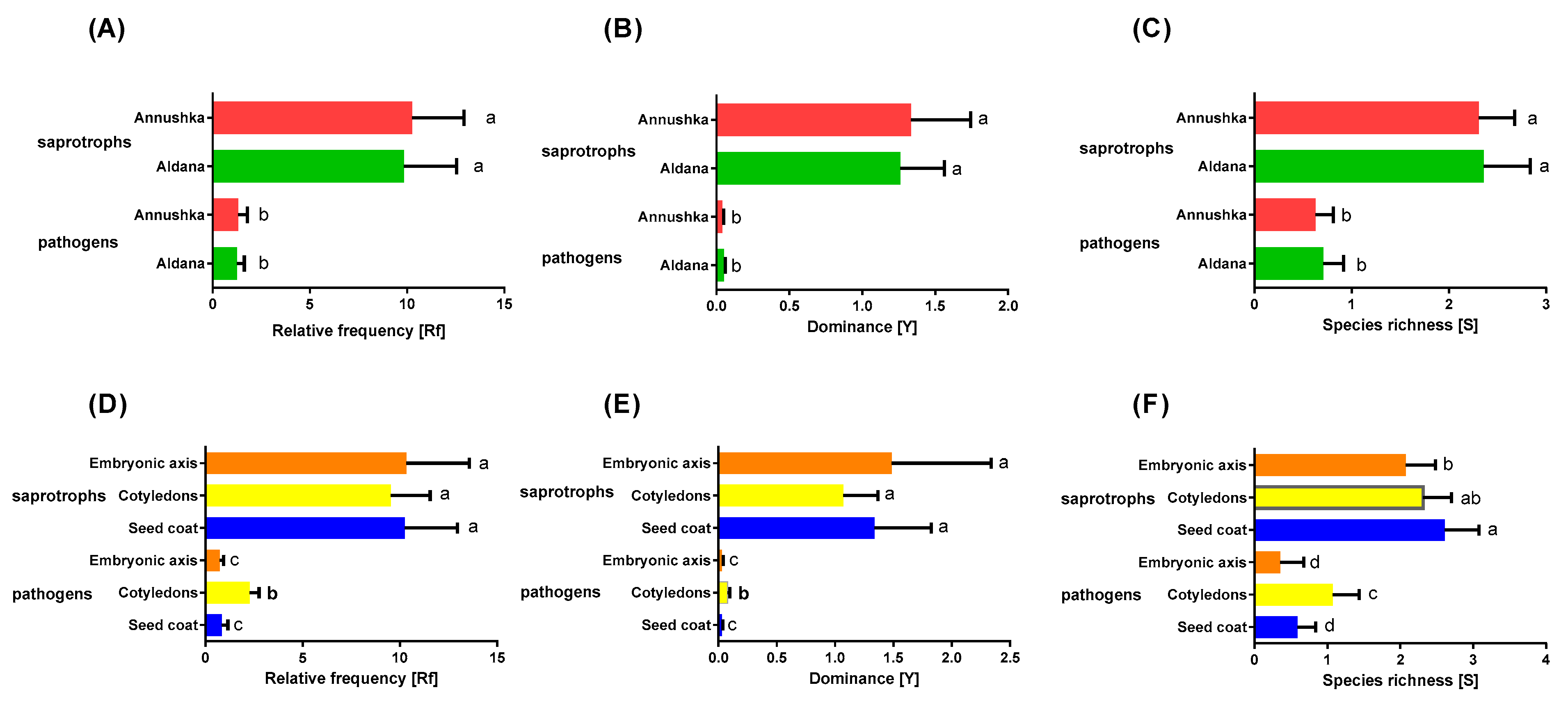 Agriculture 15 00857 g008