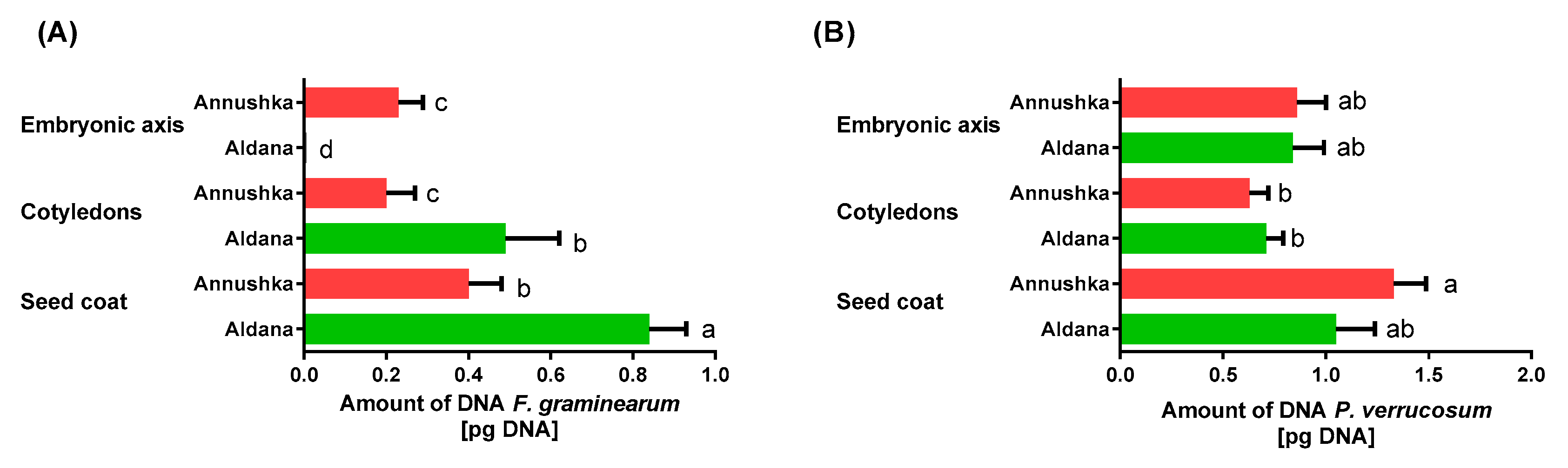 Agriculture 15 00857 g009