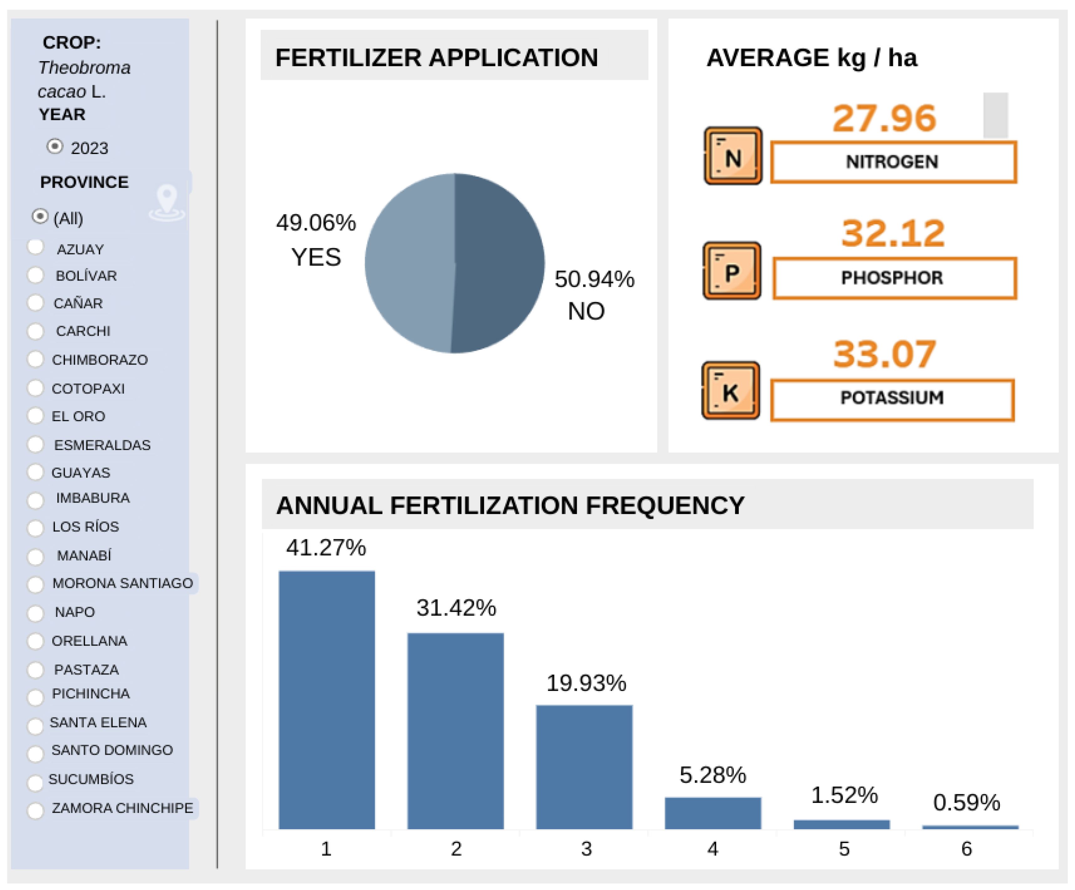 Agriculture 15 00858 g002