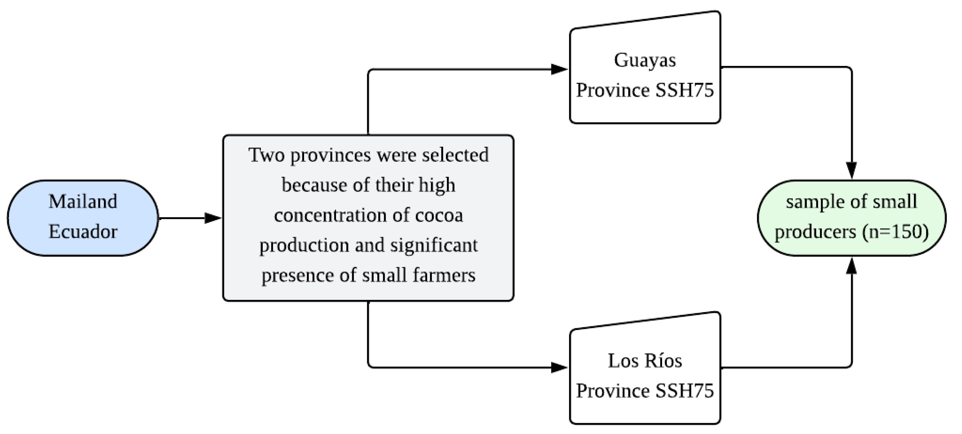 Agriculture 15 00858 g006
