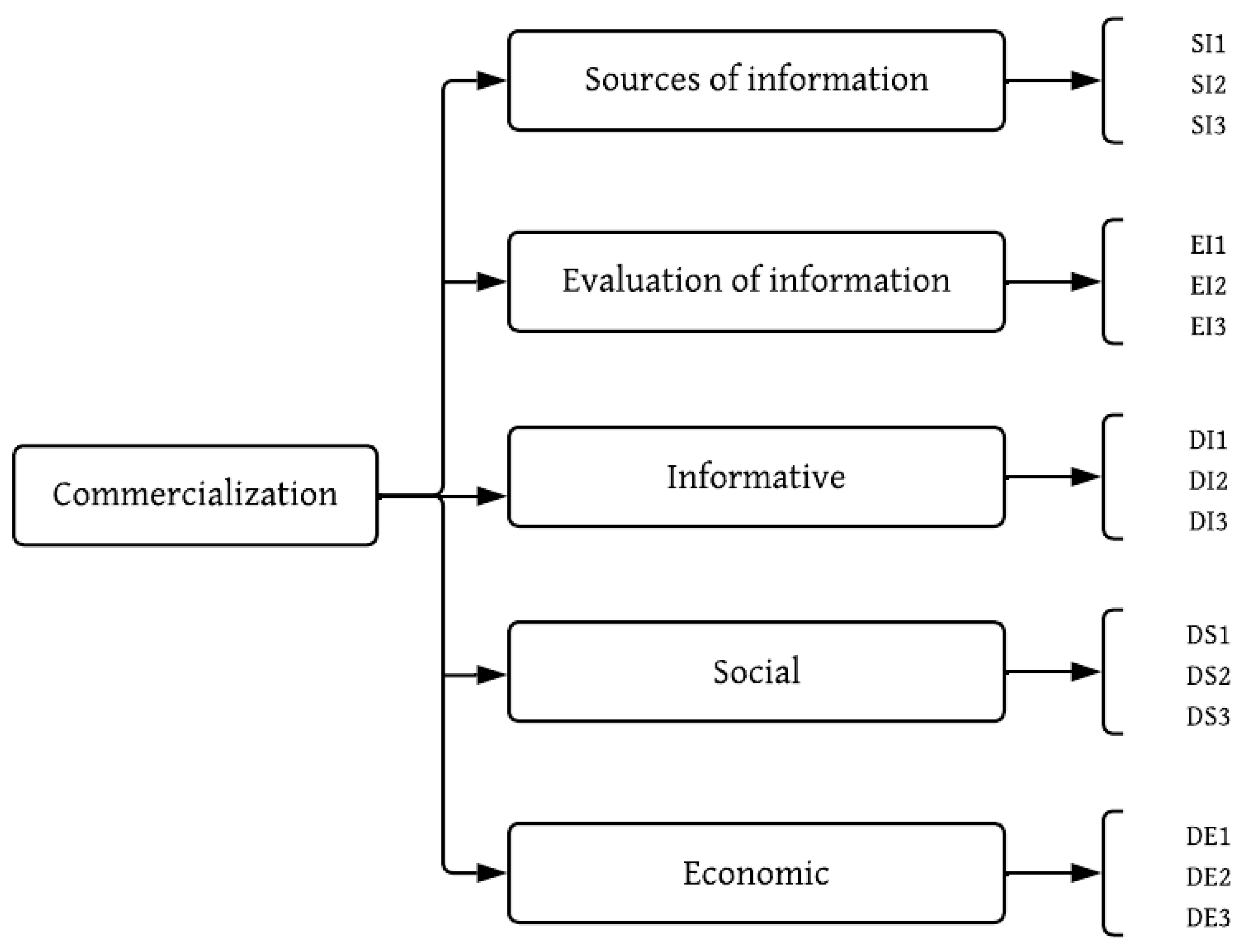 Agriculture 15 00858 g007