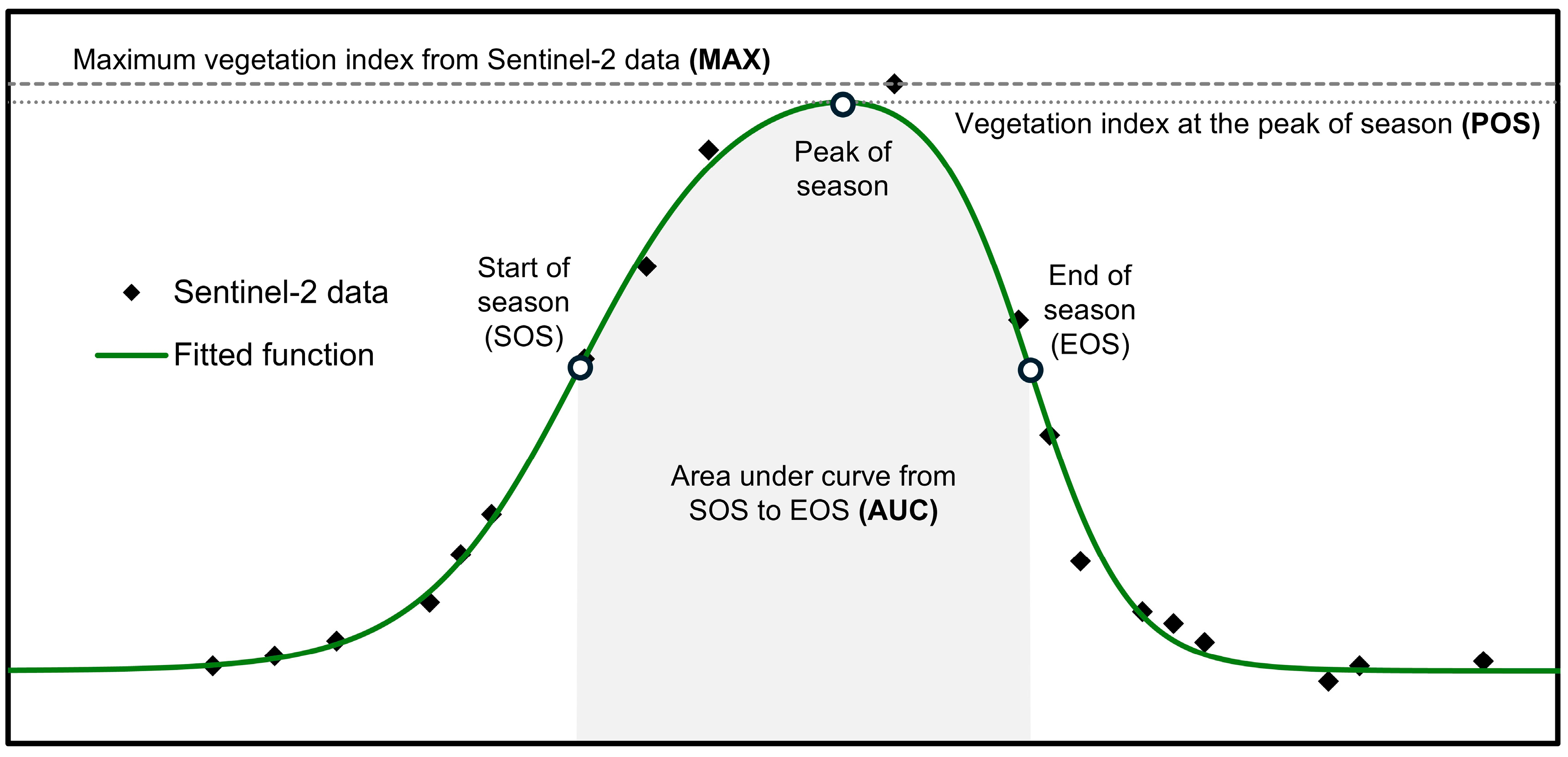 Agriculture 15 00859 g003