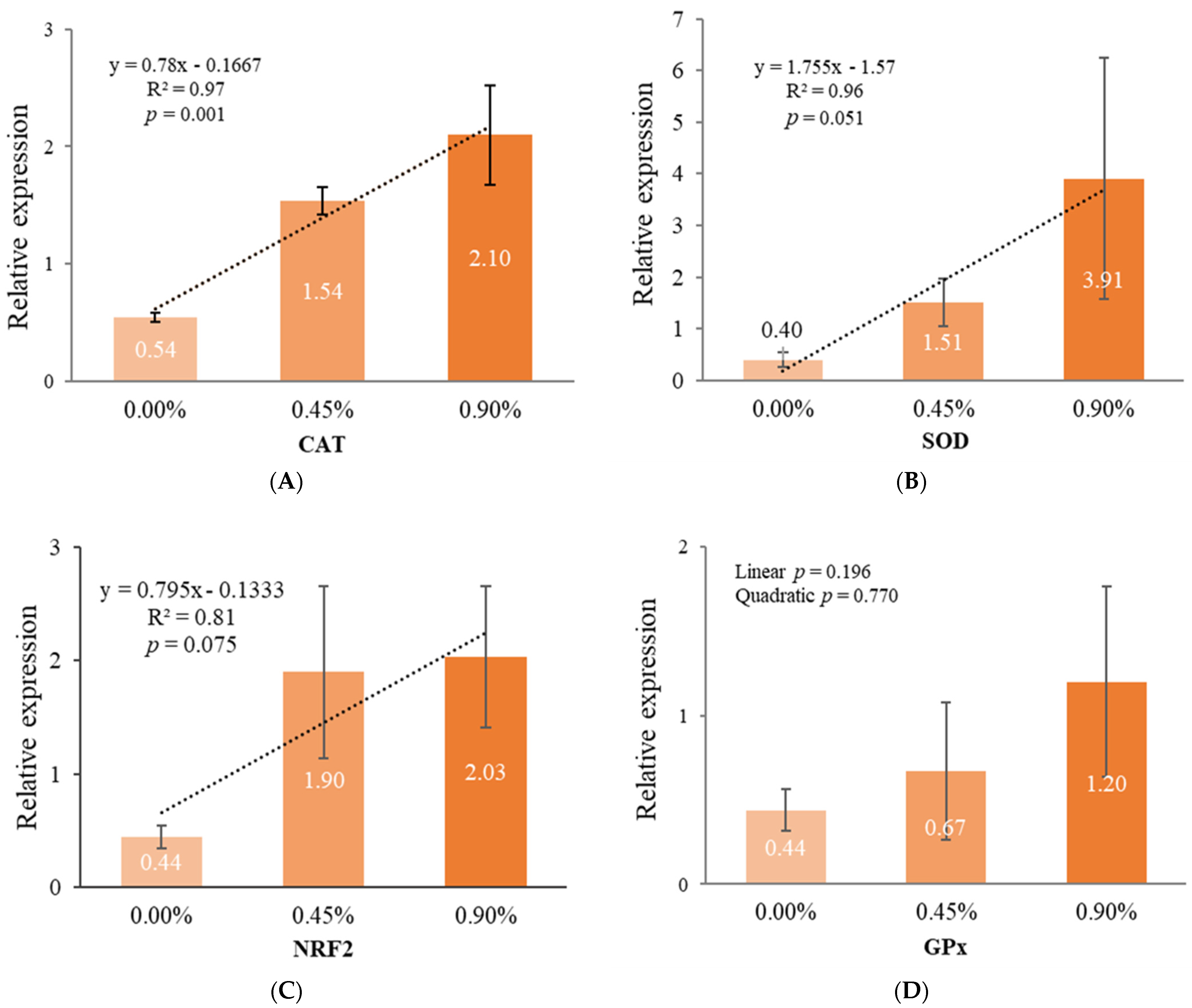 Agriculture 15 00864 g002