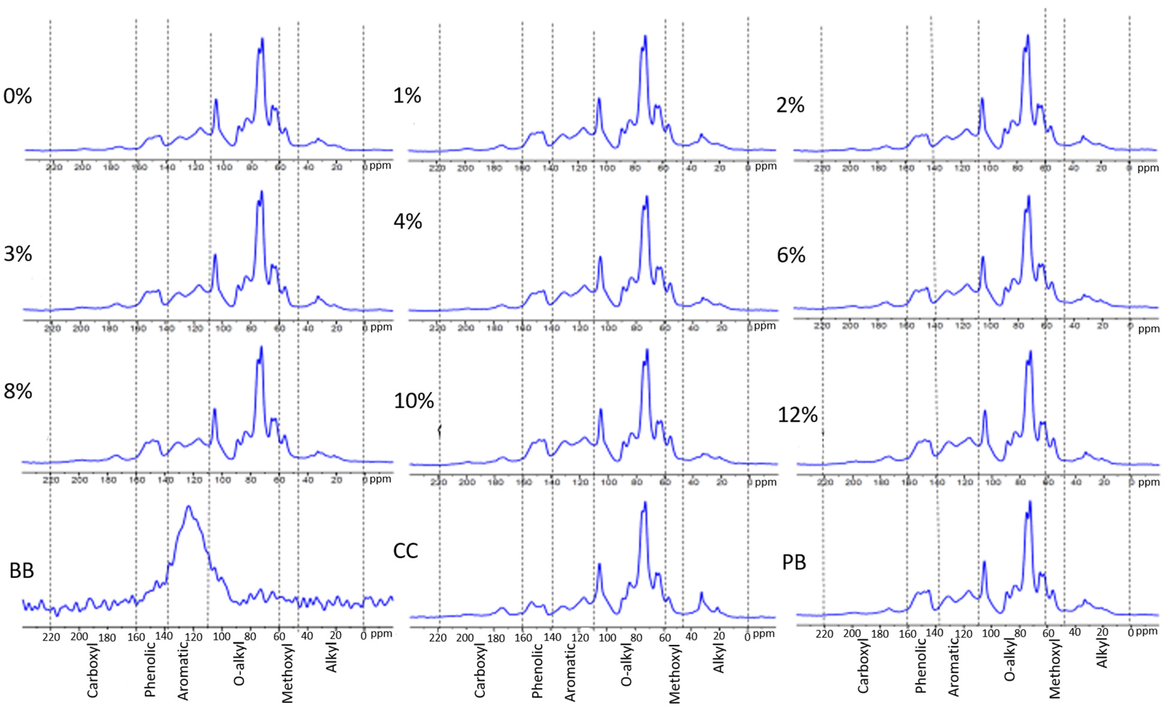 Agriculture 15 00865 g001