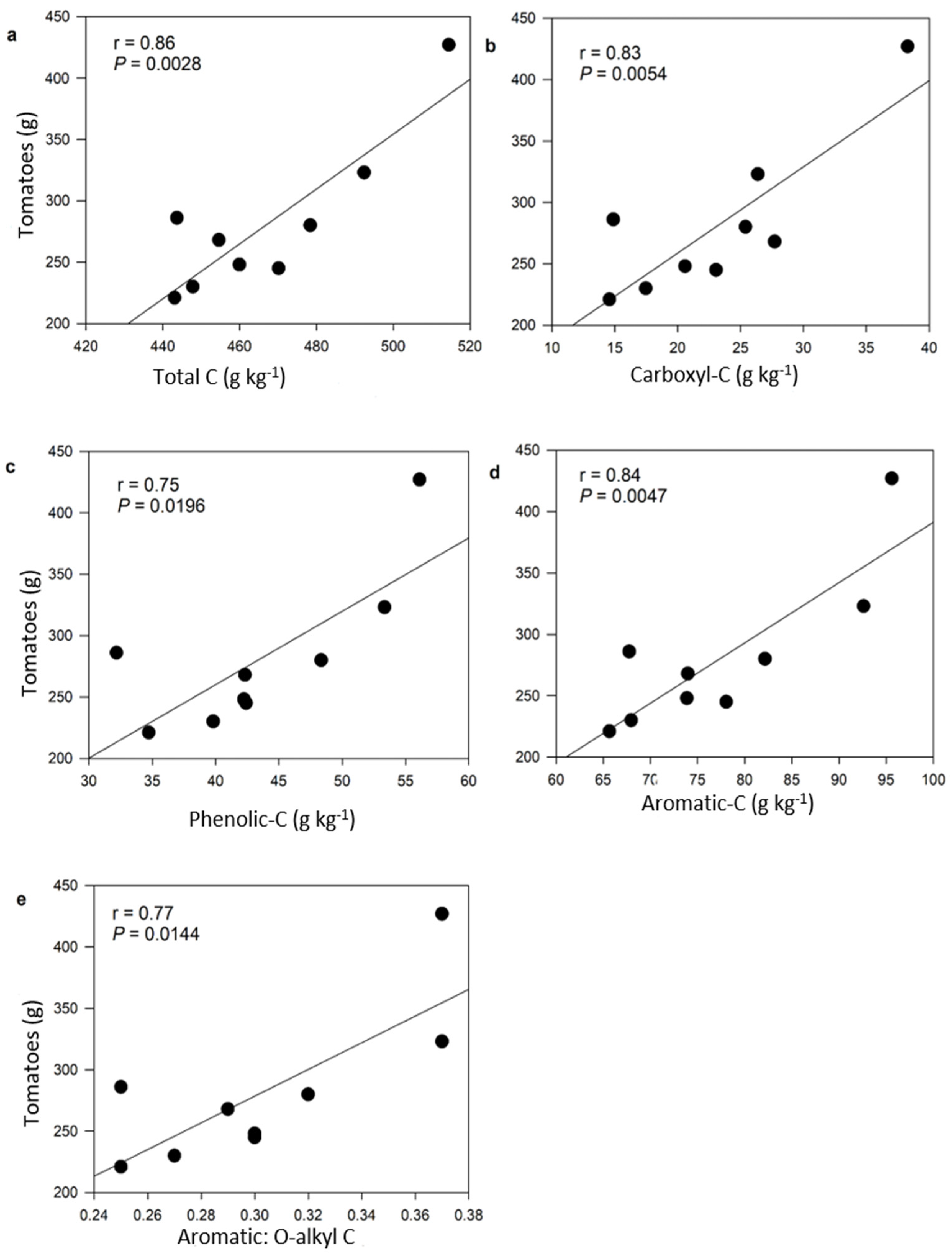 Agriculture 15 00865 g006