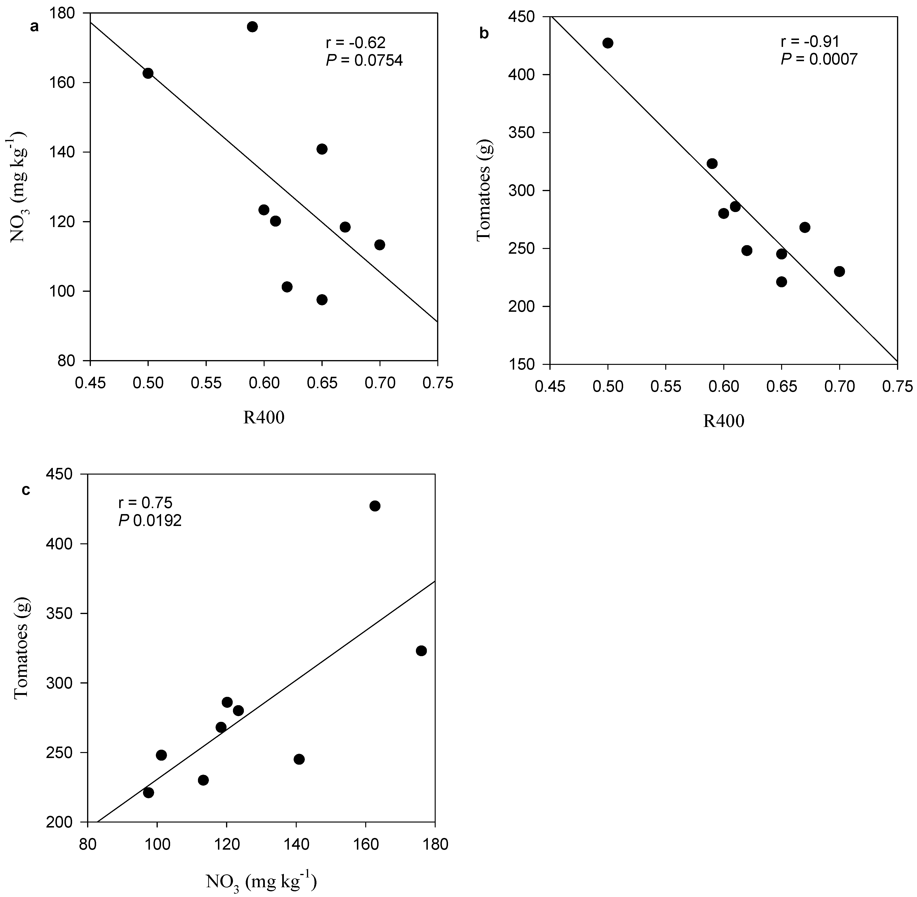 Agriculture 15 00865 g007