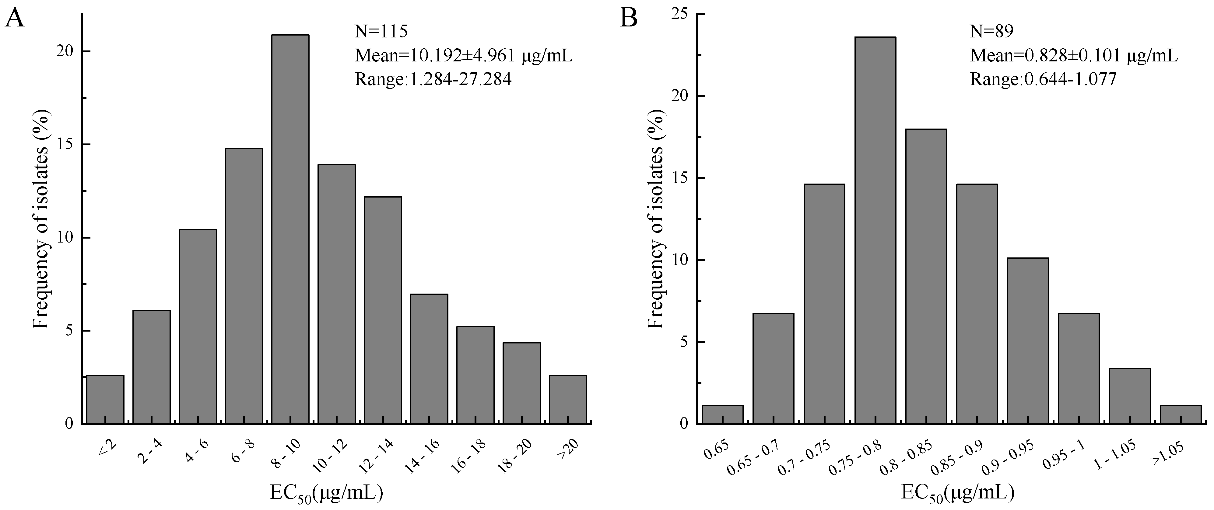 Agriculture 15 00875 g001
