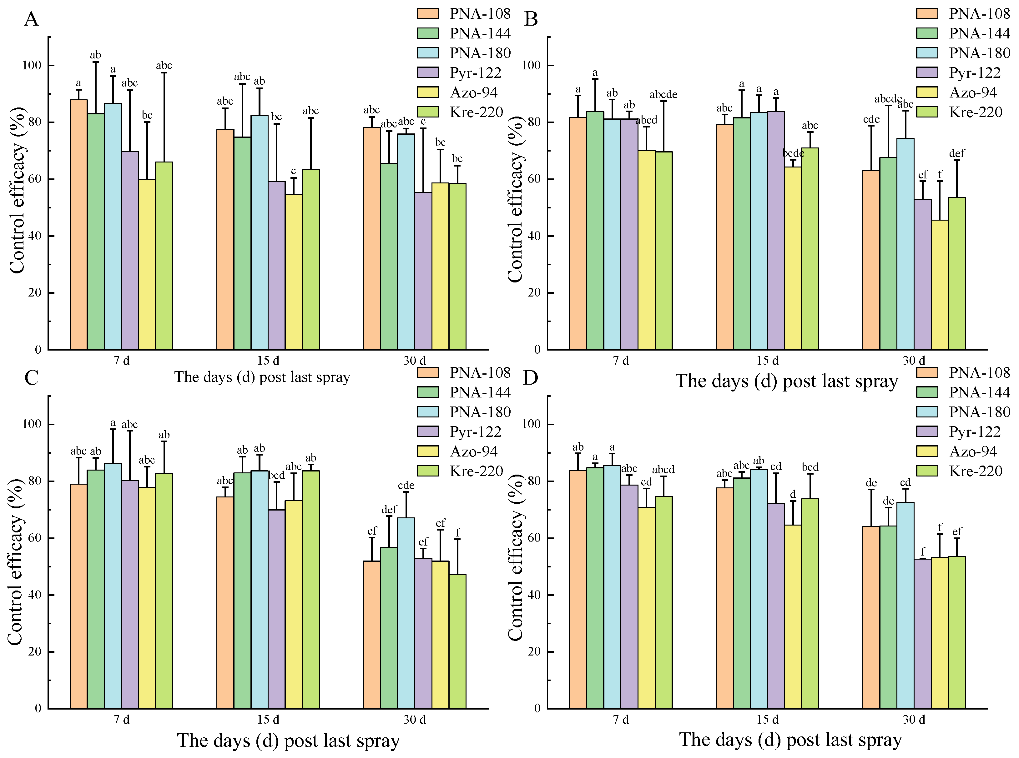 Agriculture 15 00875 g008