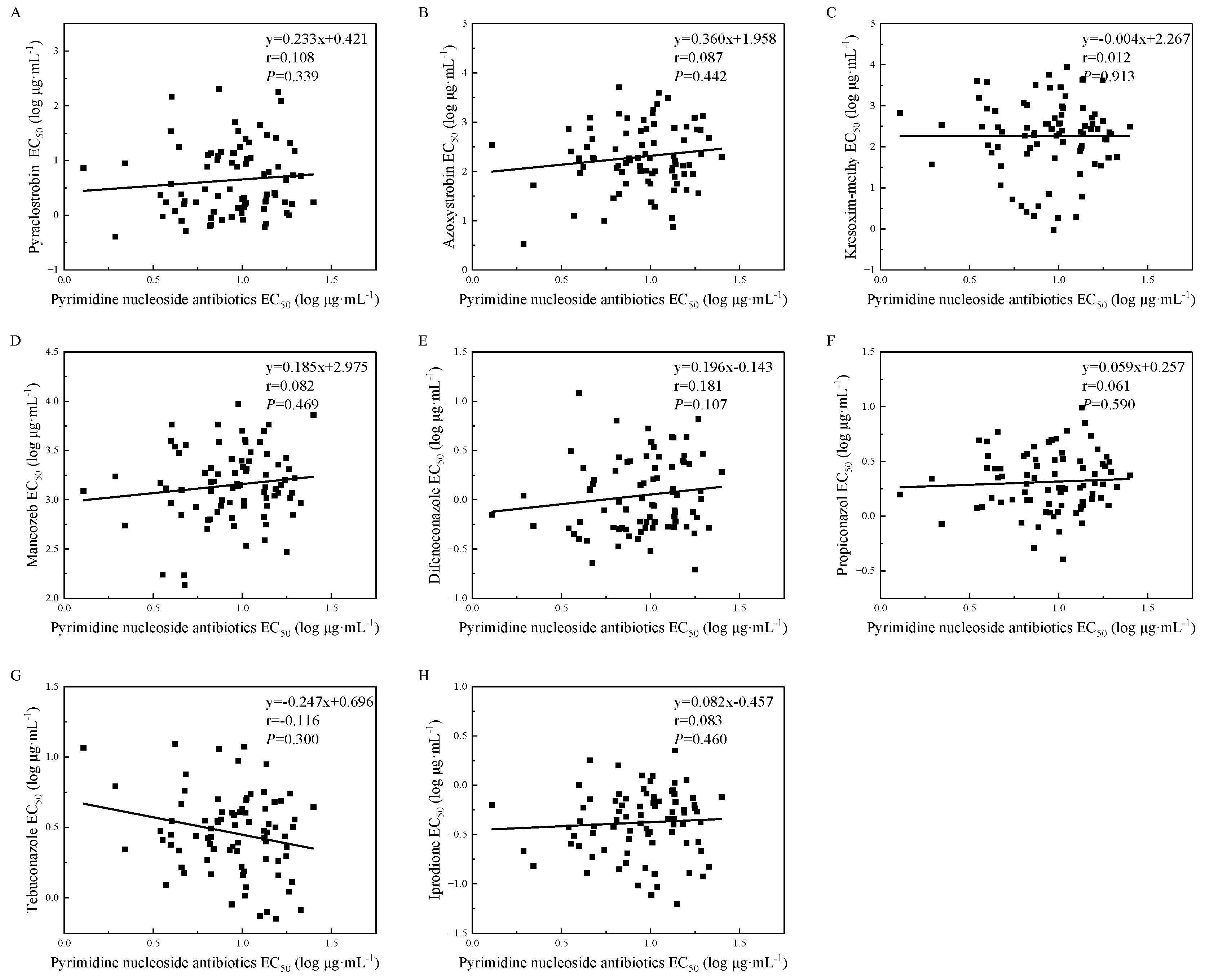 Agriculture 15 00875 g009