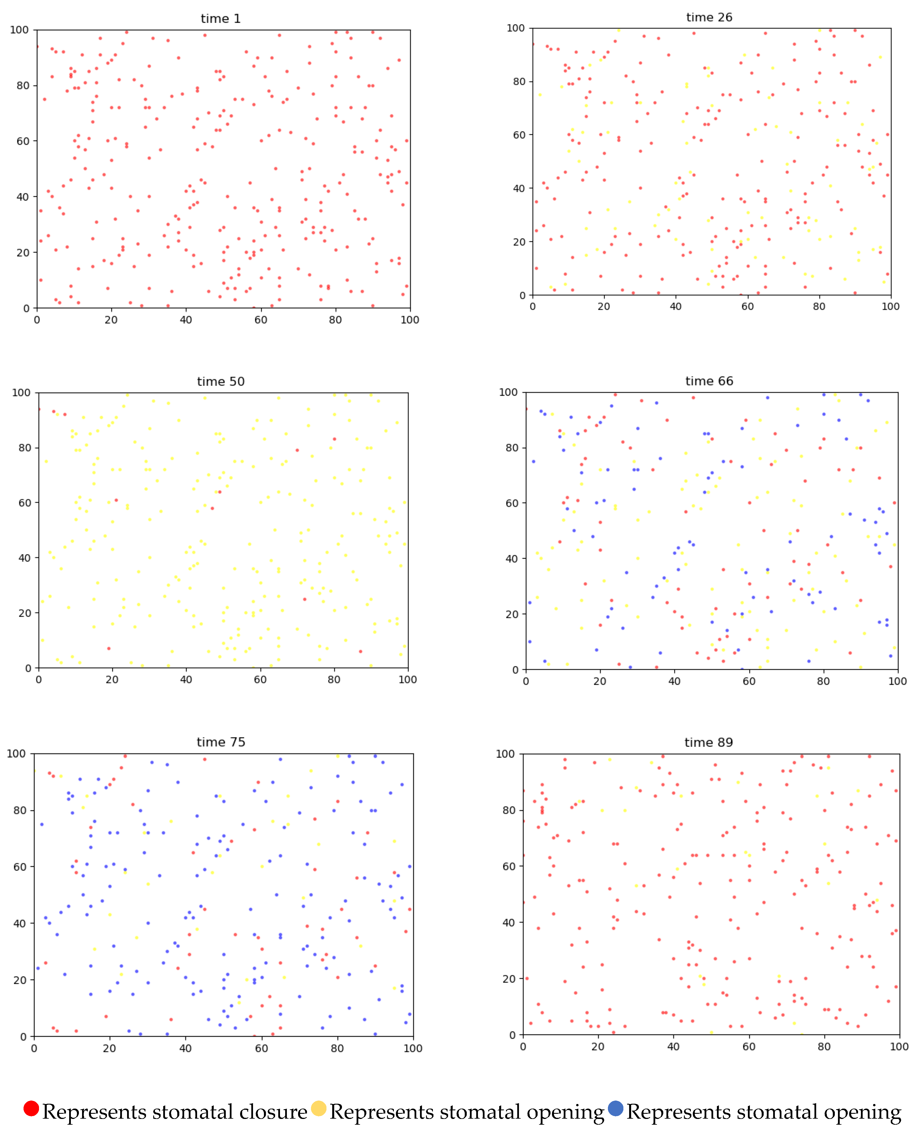 Agriculture 15 00878 g007