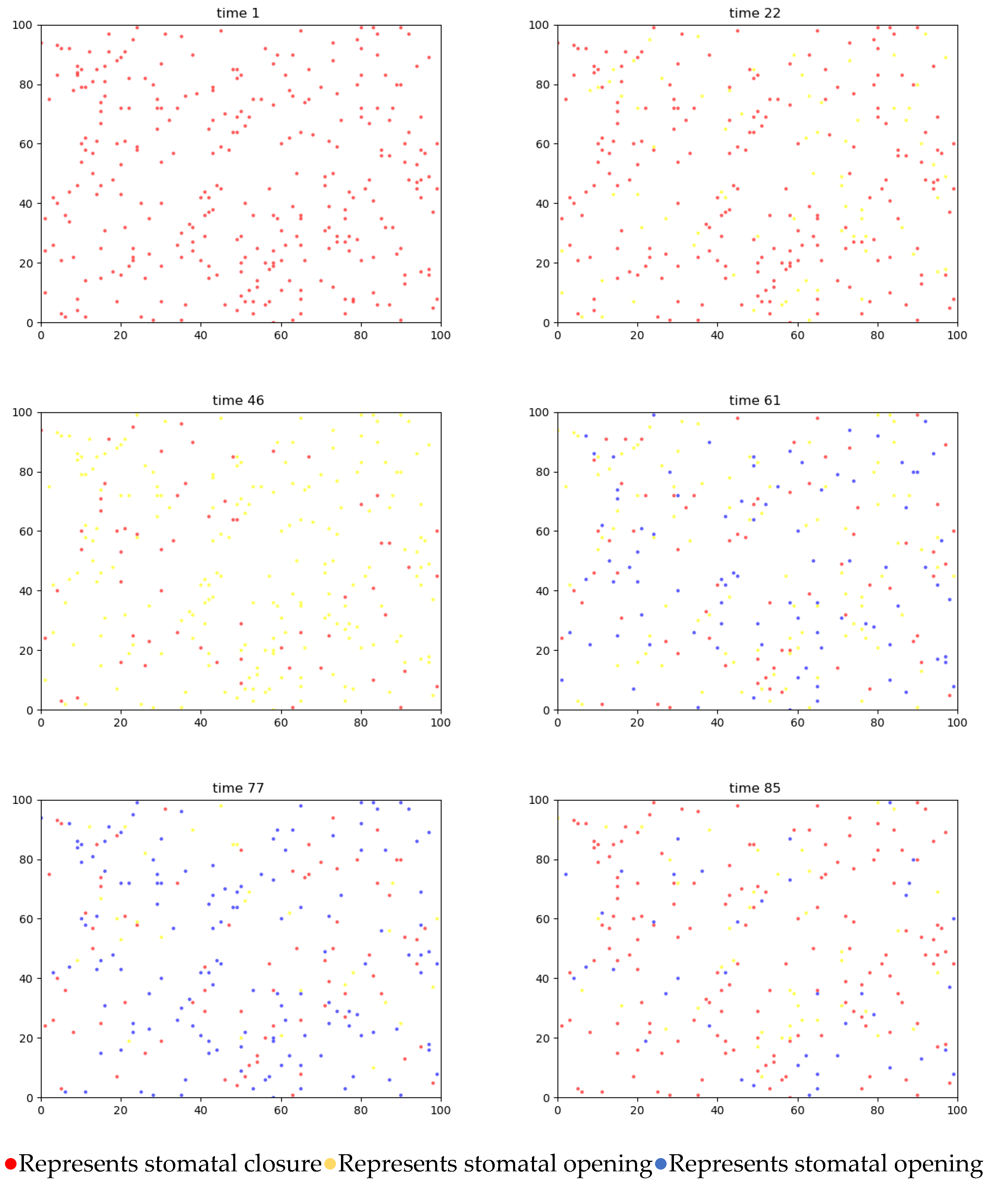 Agriculture 15 00878 g008