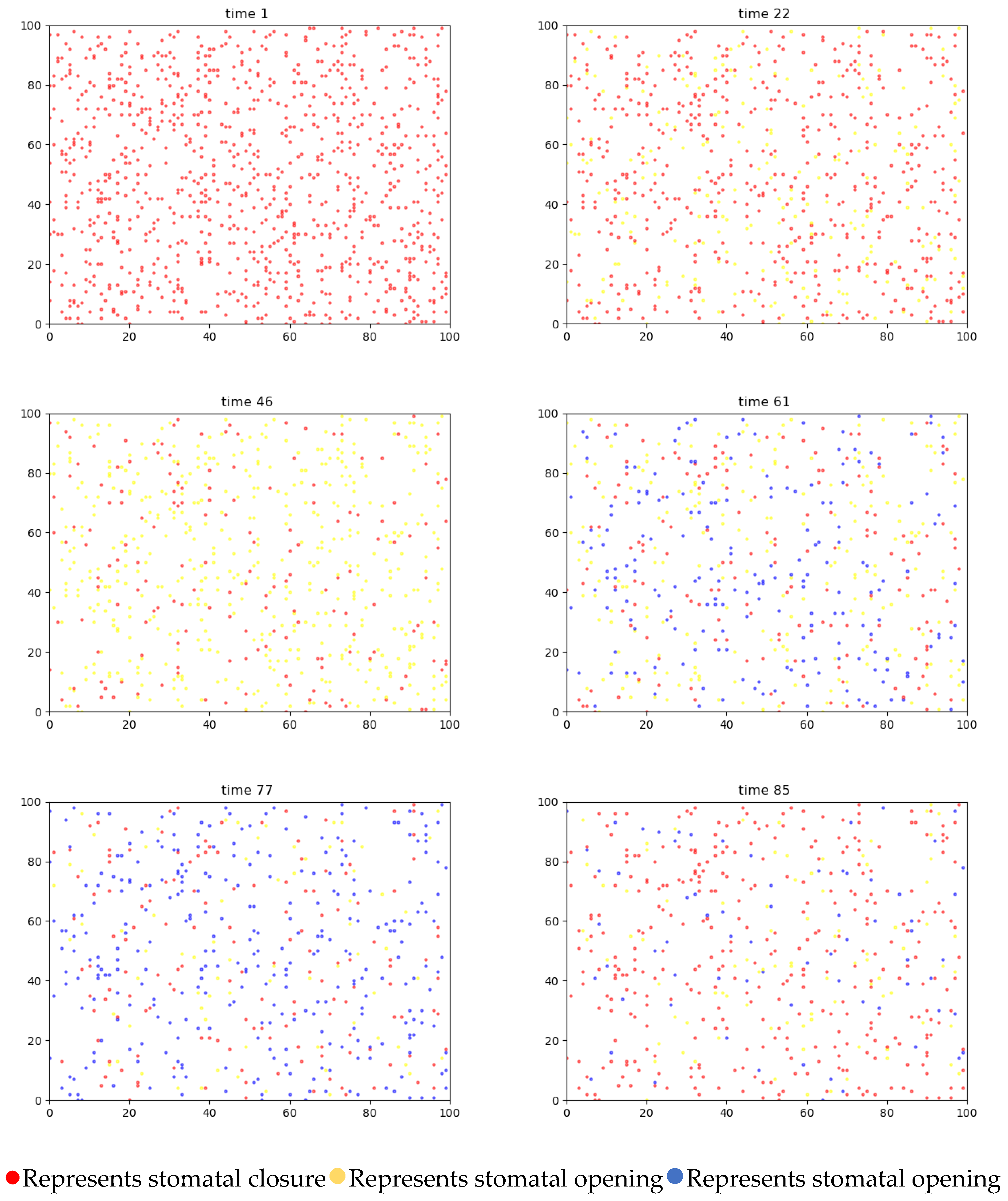 Agriculture 15 00878 g009