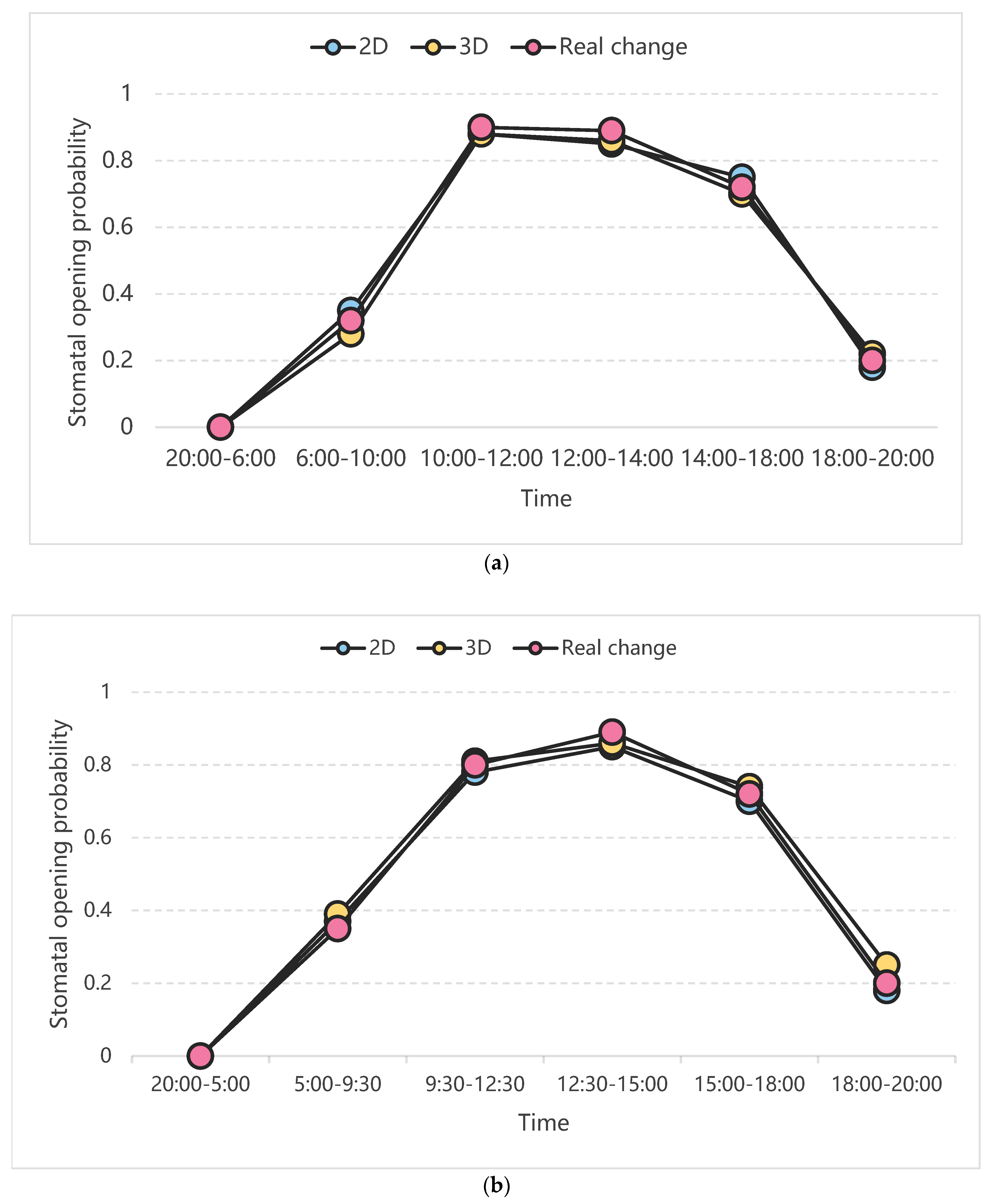 Agriculture 15 00878 g012