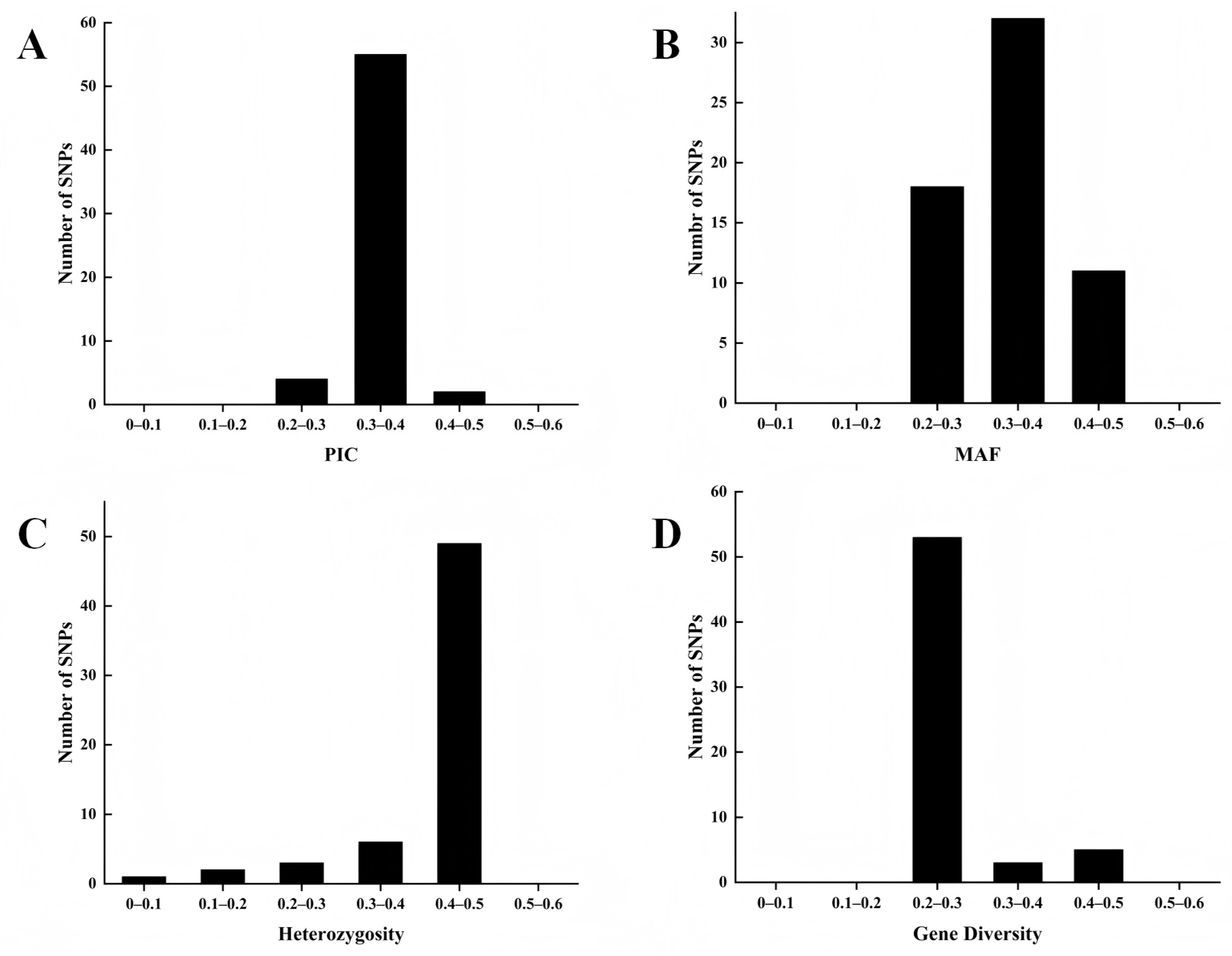Agriculture 15 00884 g004