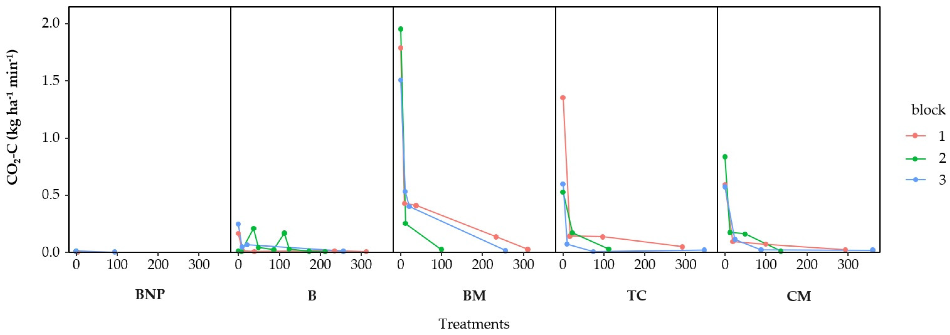Agriculture 15 00888 g002