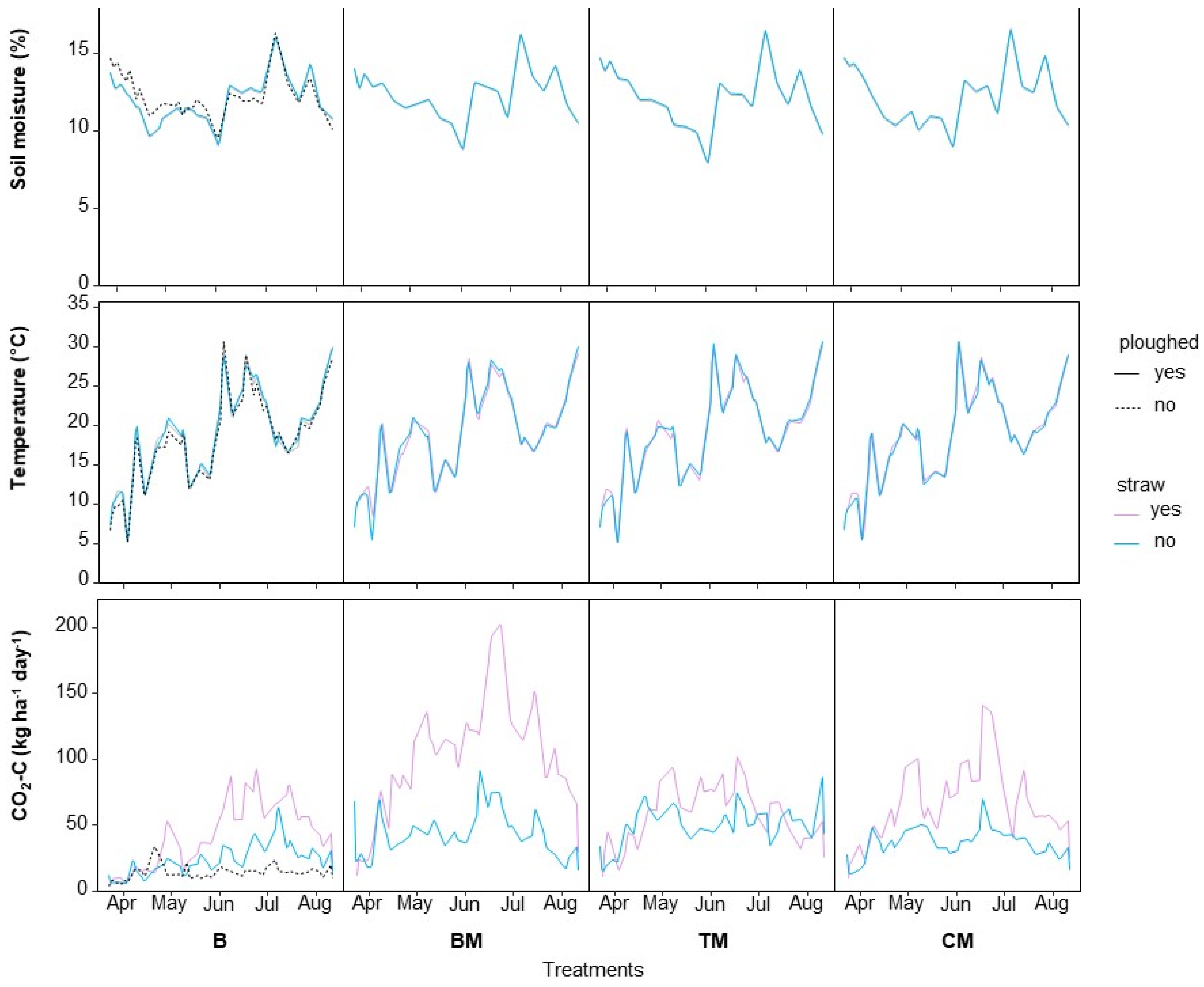 Agriculture 15 00888 g003