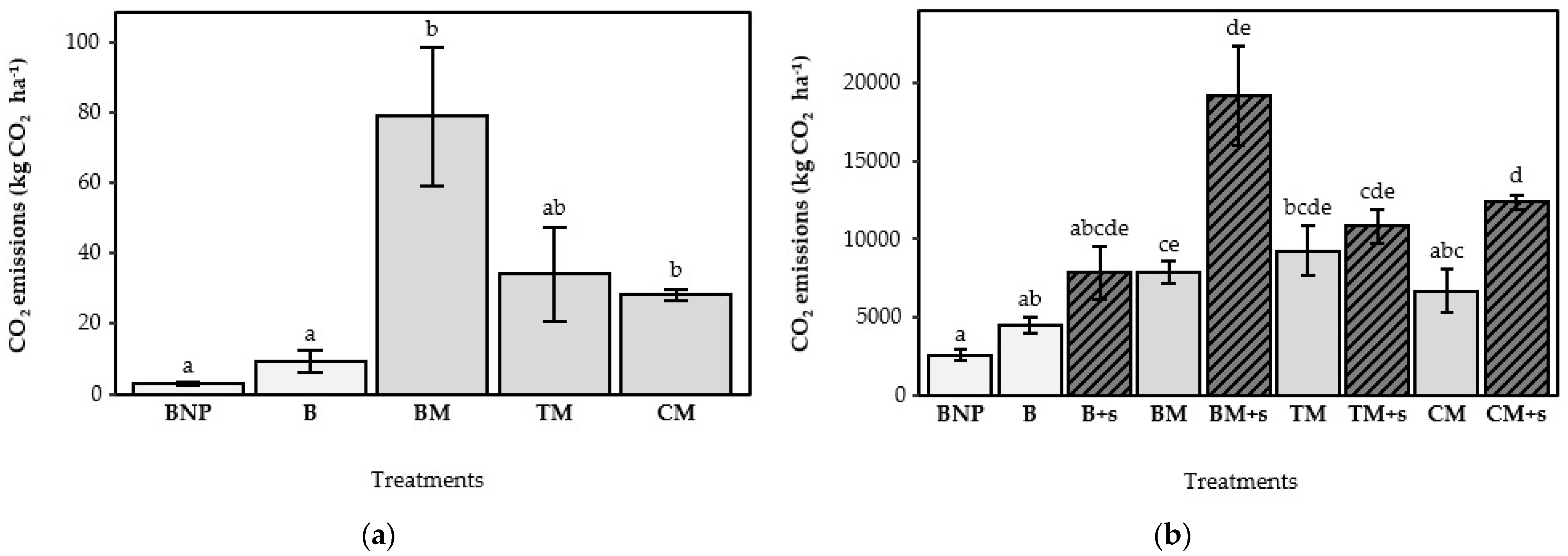Agriculture 15 00888 g004