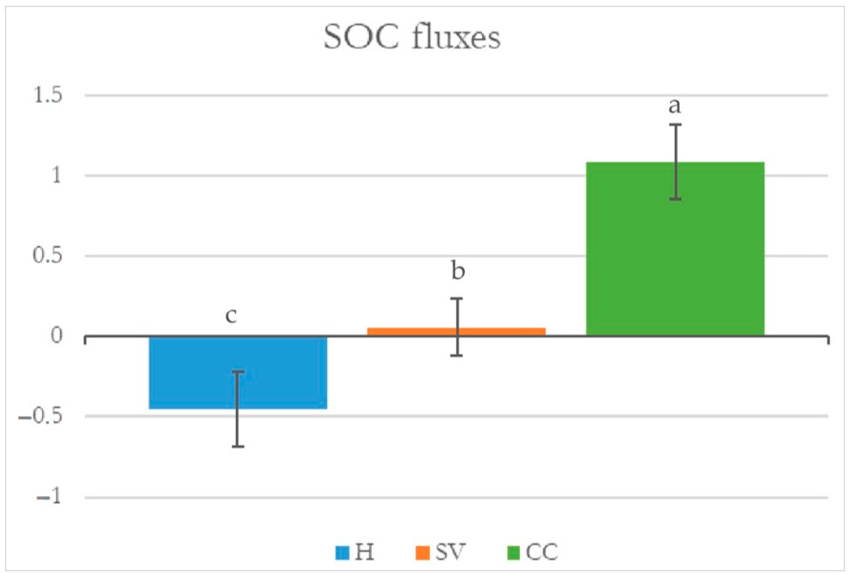 Agriculture 15 00898 g004