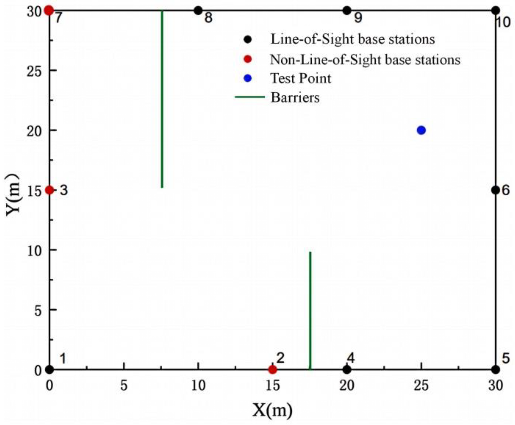 Agriculture 15 00901 g003