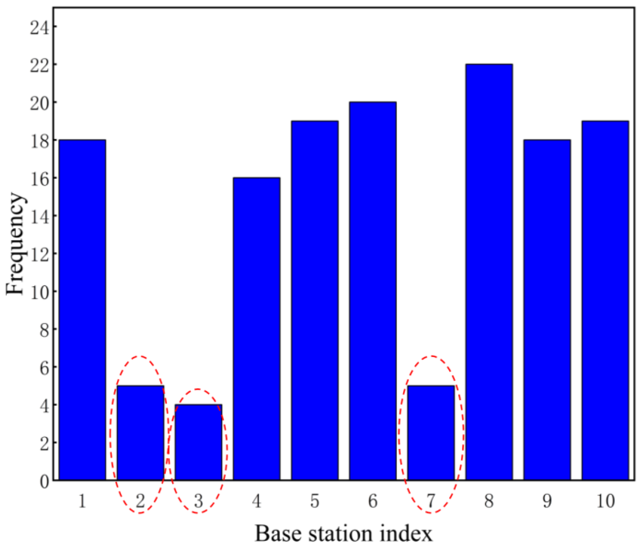 Agriculture 15 00901 g004