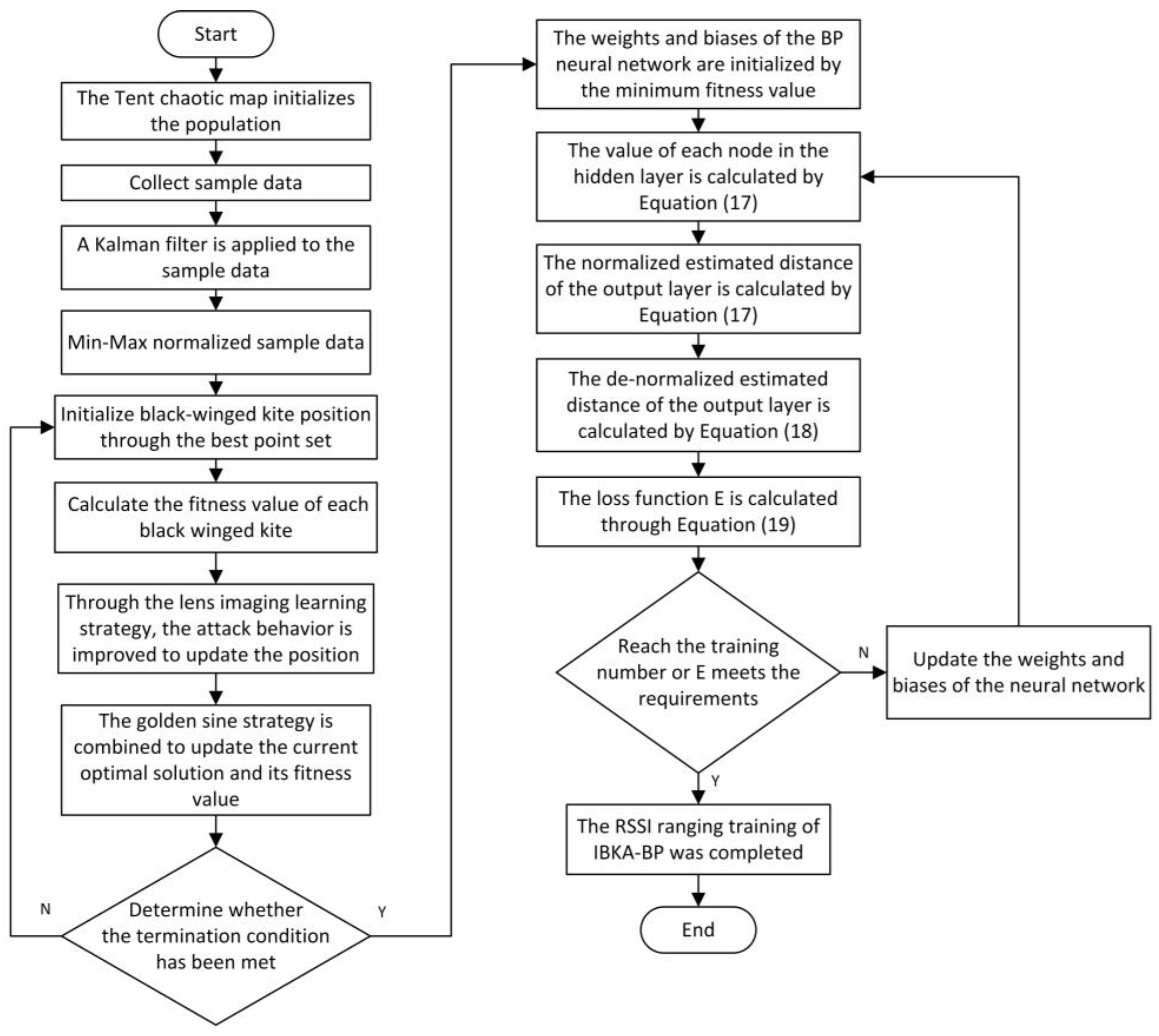 Agriculture 15 00901 g007