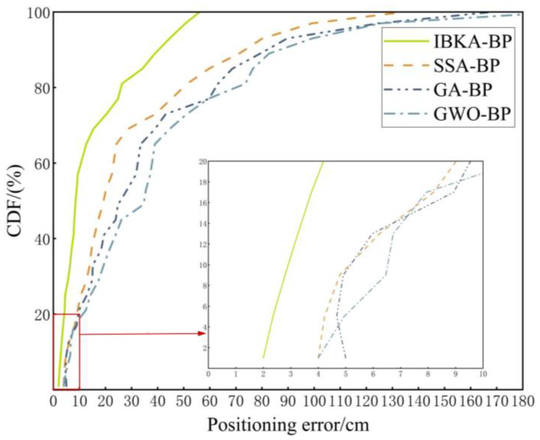 Agriculture 15 00901 g011