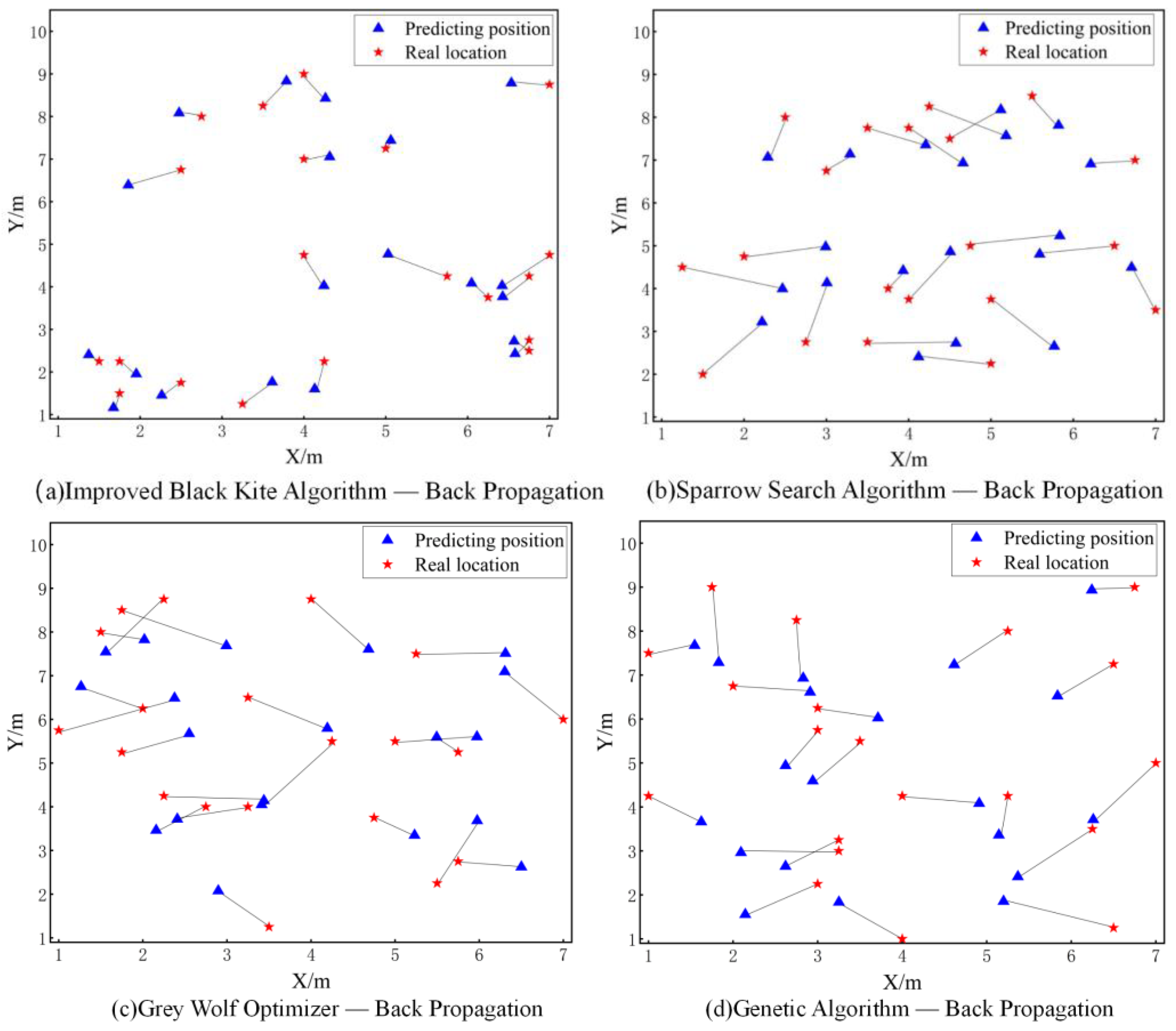 Agriculture 15 00901 g013