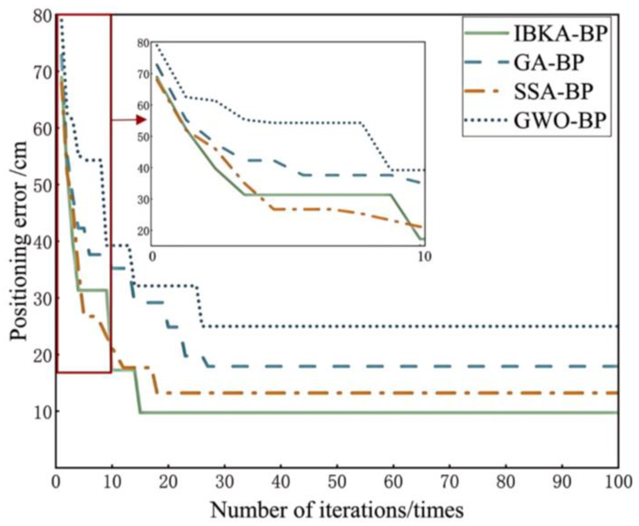 Agriculture 15 00901 g014