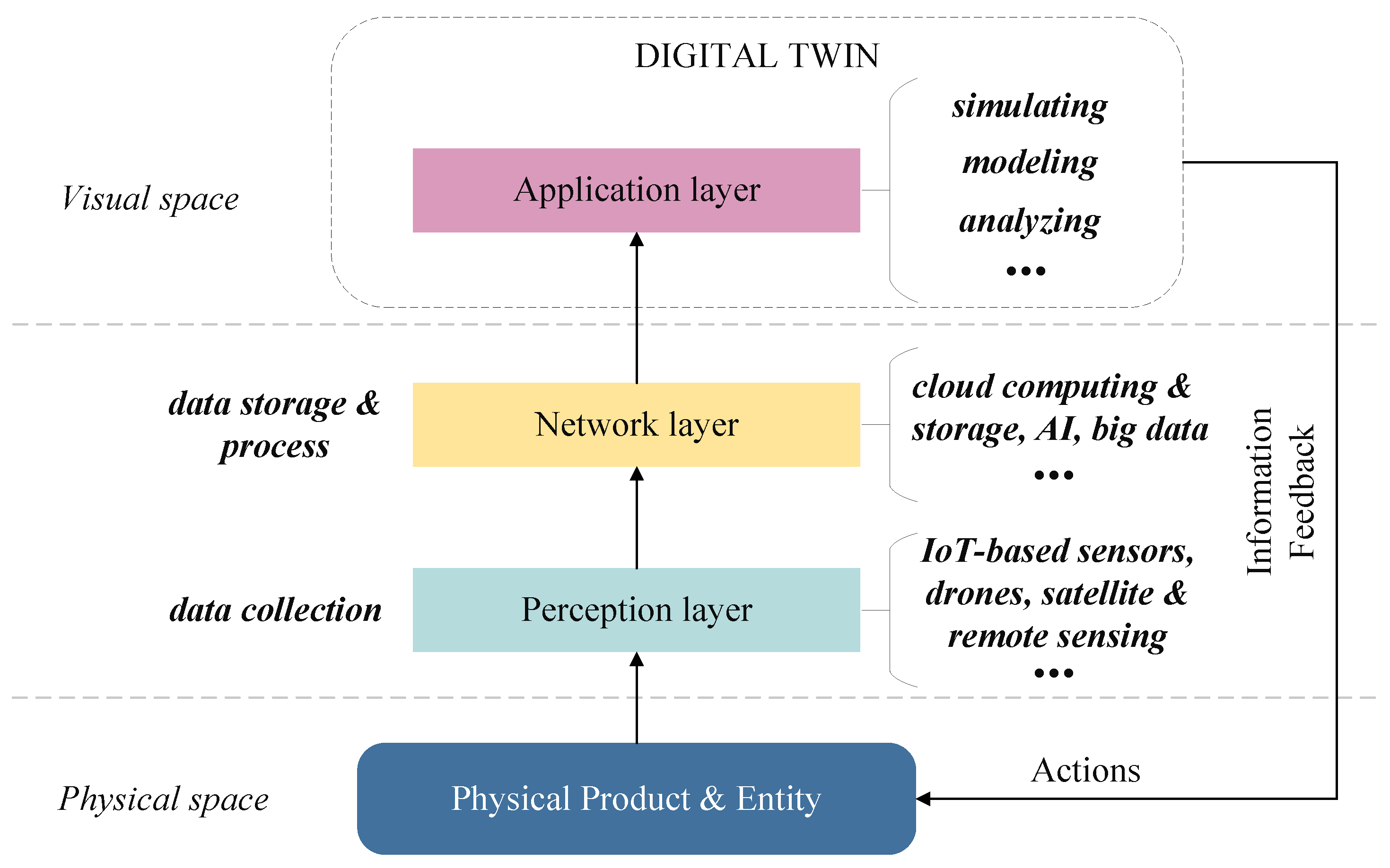 Agriculture 15 00903 g003
