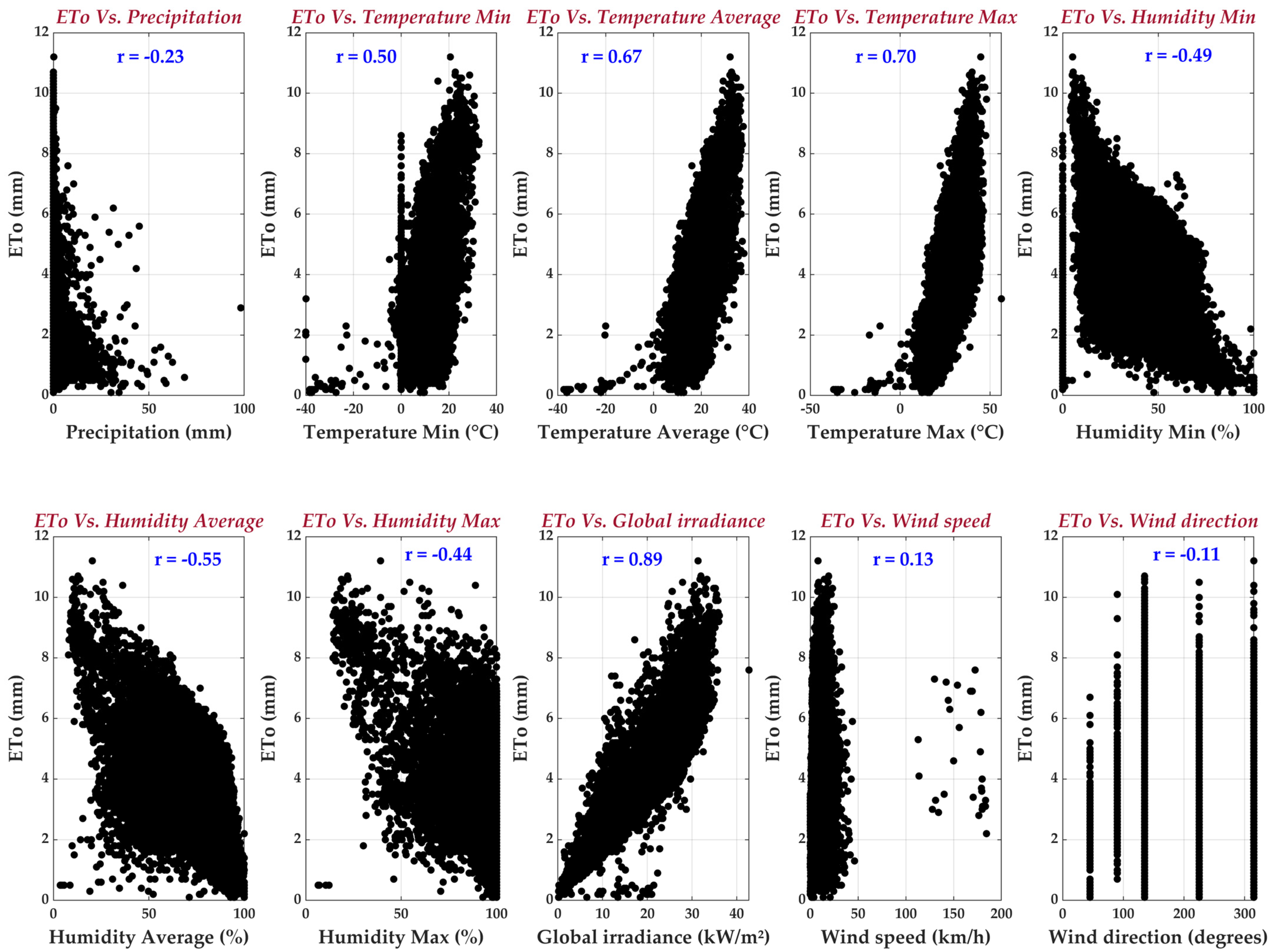 Agriculture 15 00906 g006