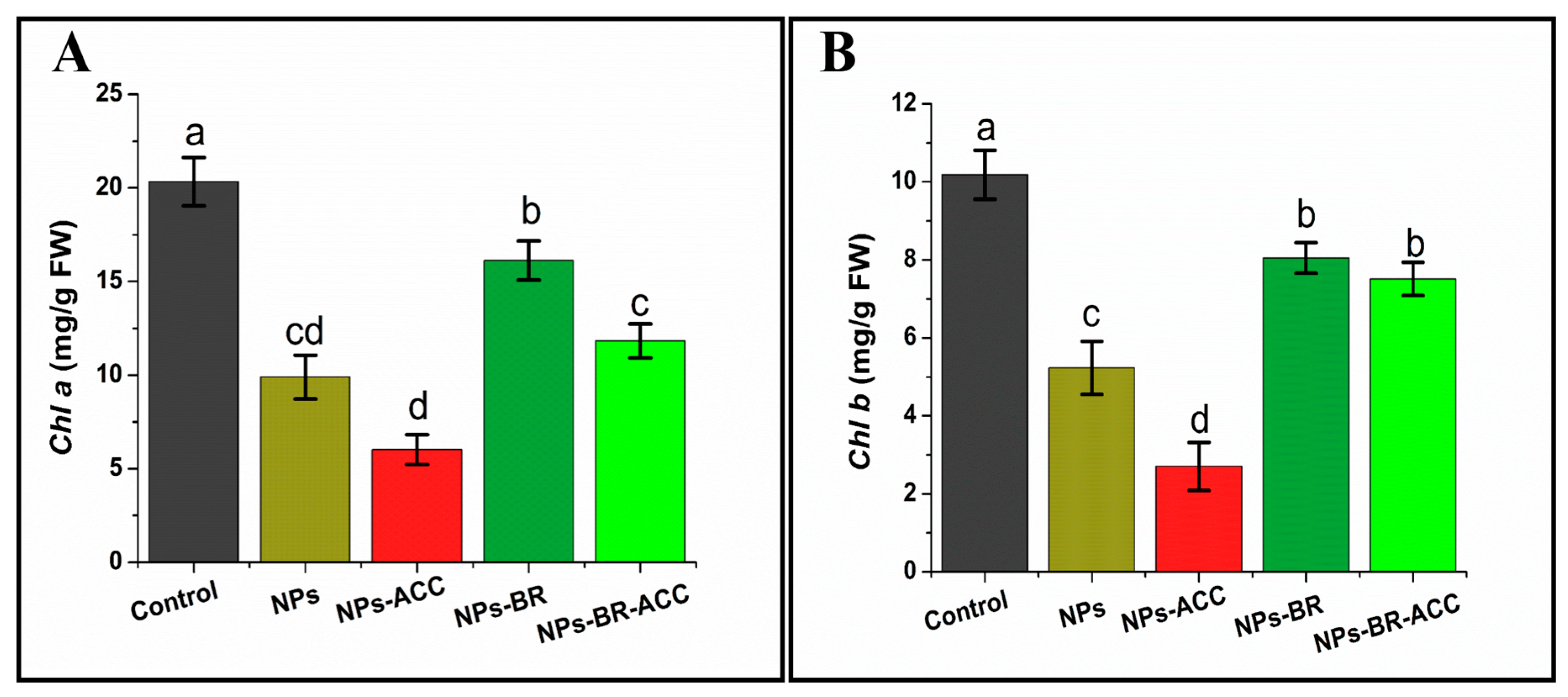 Agriculture 15 00907 g003
