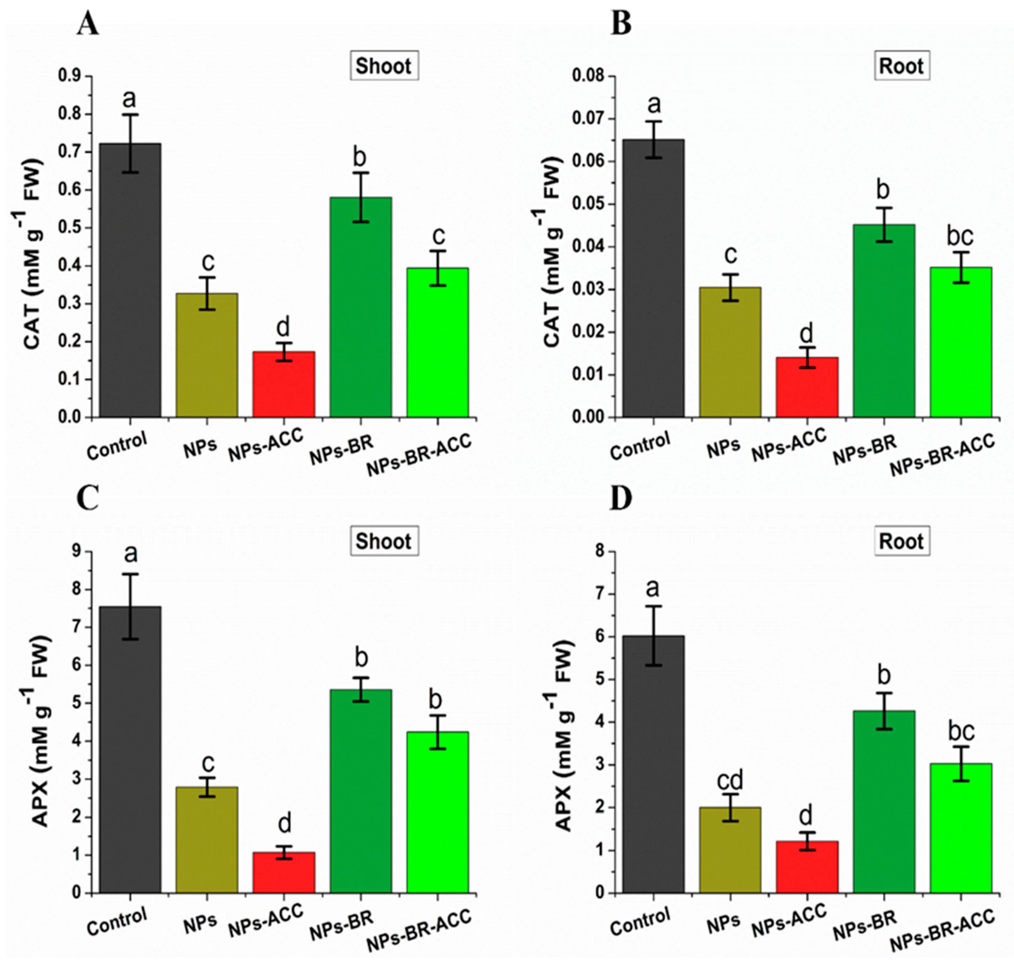 Agriculture 15 00907 g008