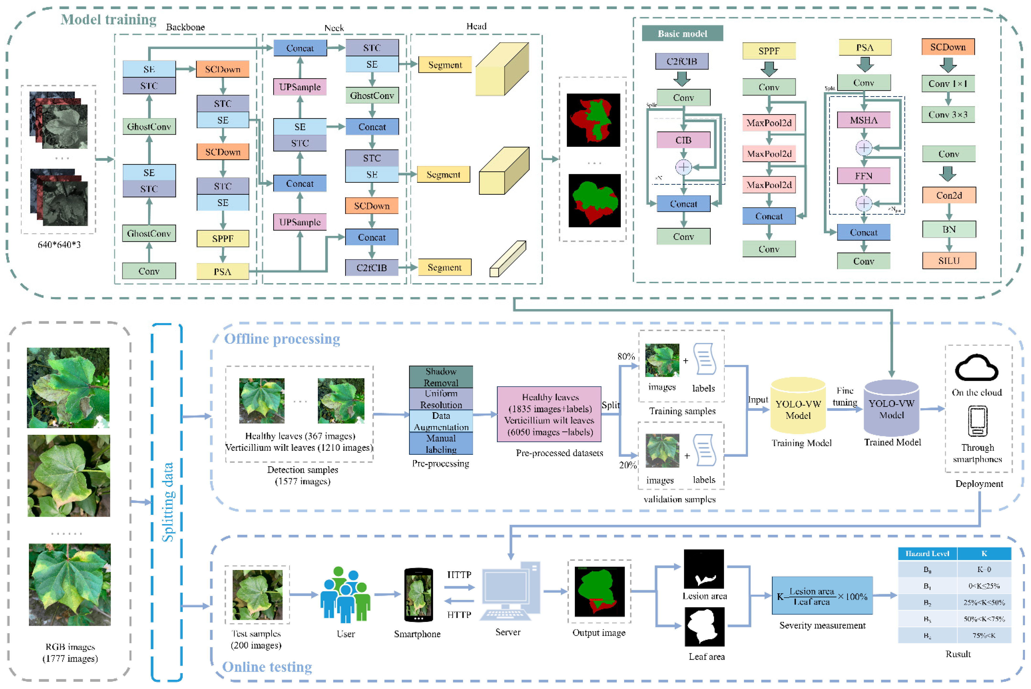 Agriculture 15 00911 g001
