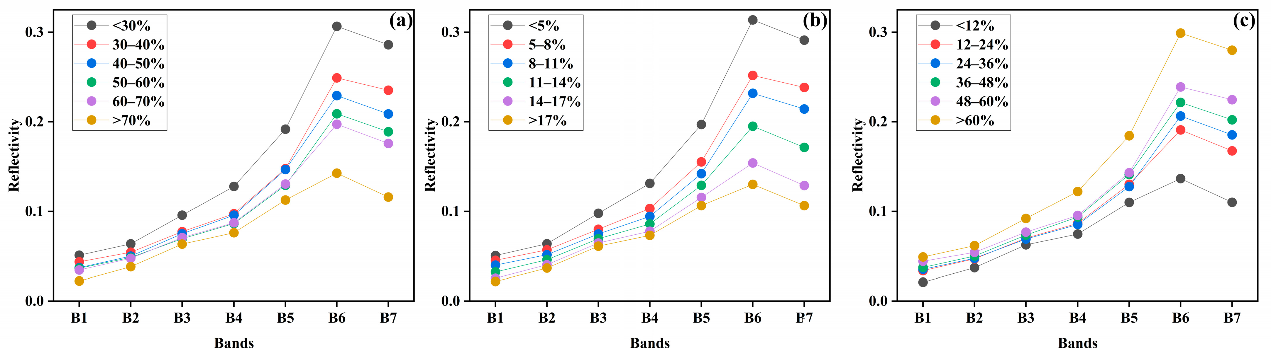 Agriculture 15 00912 g004