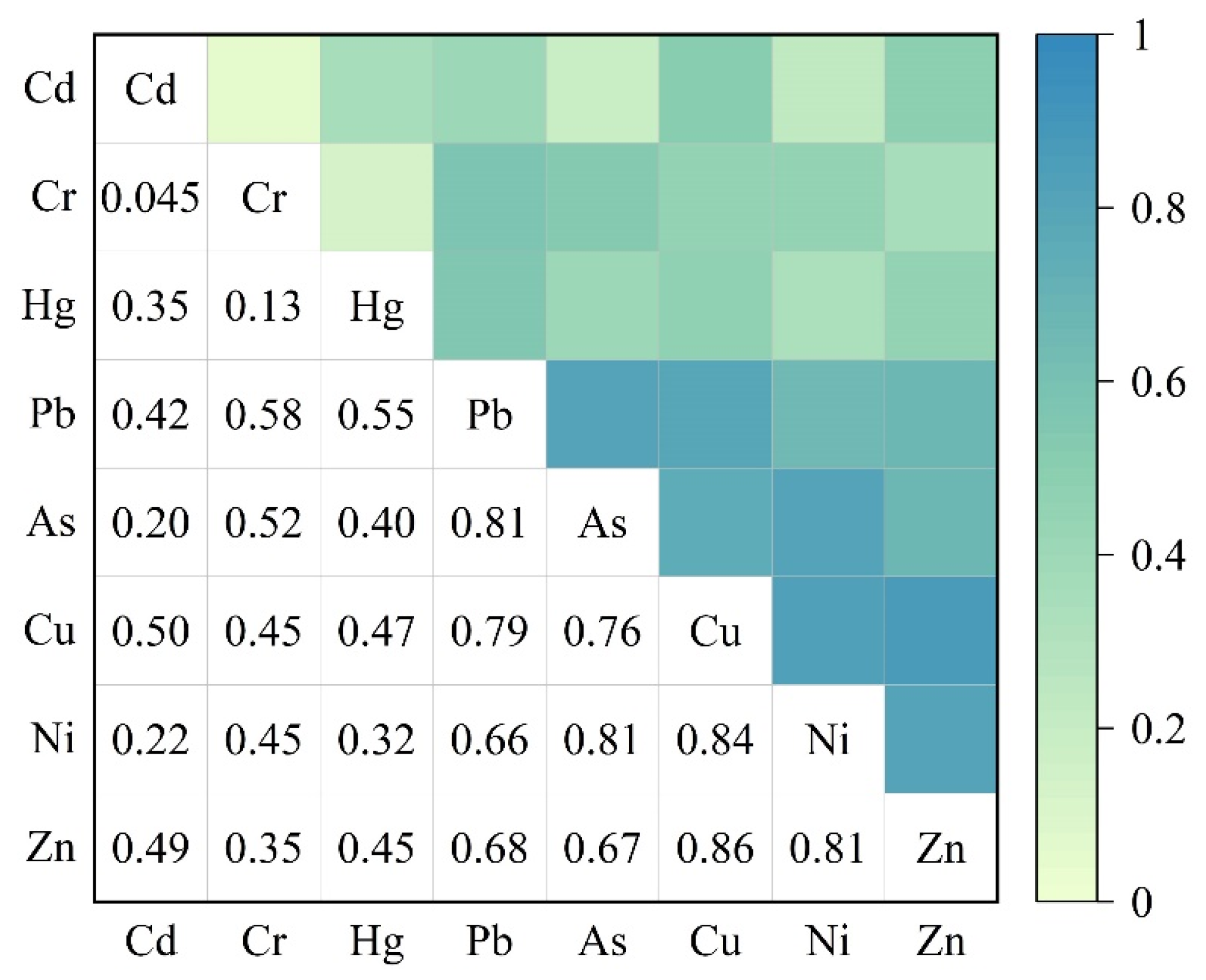 Agriculture 15 00913 g004