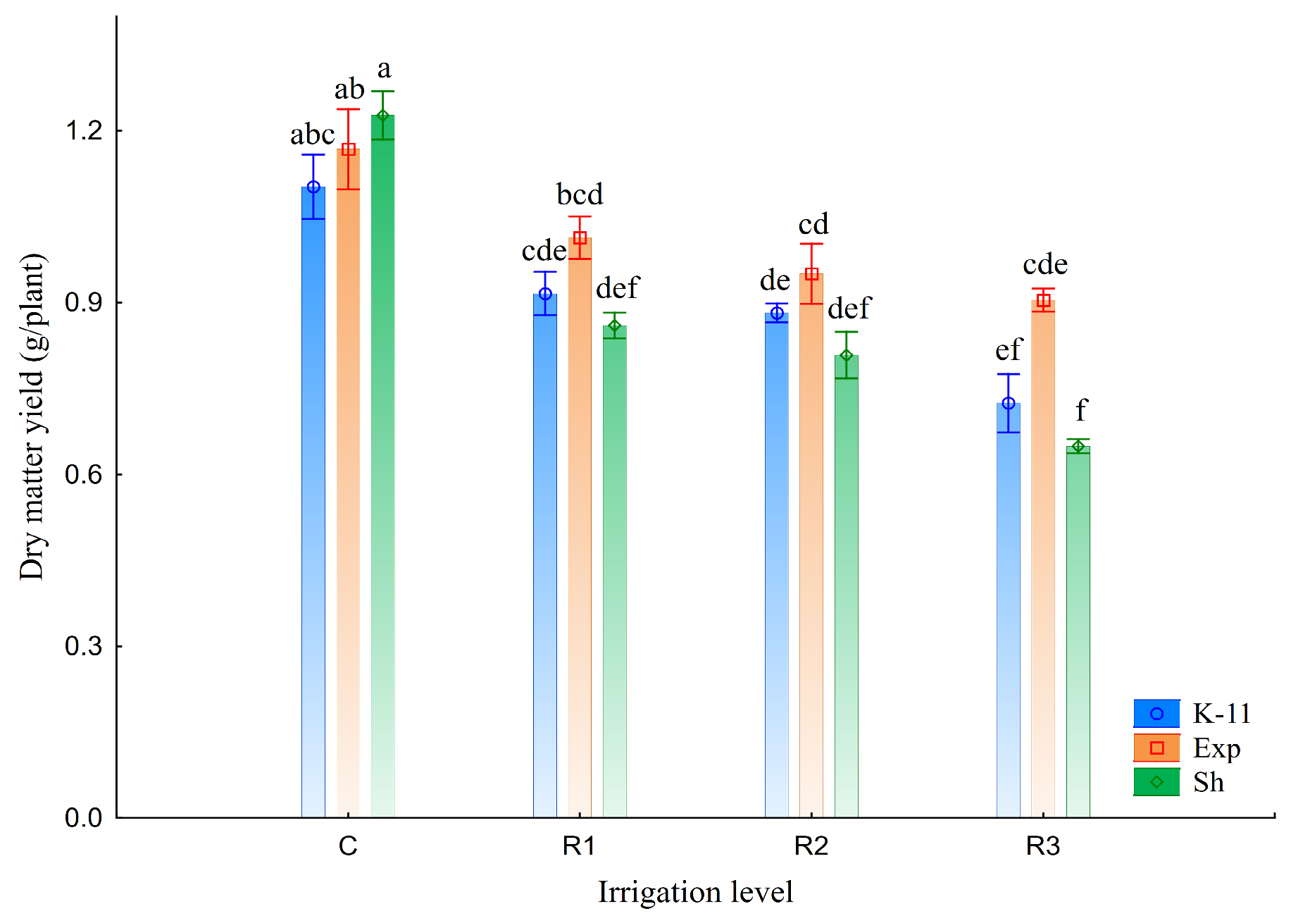 Agriculture 15 00917 g001