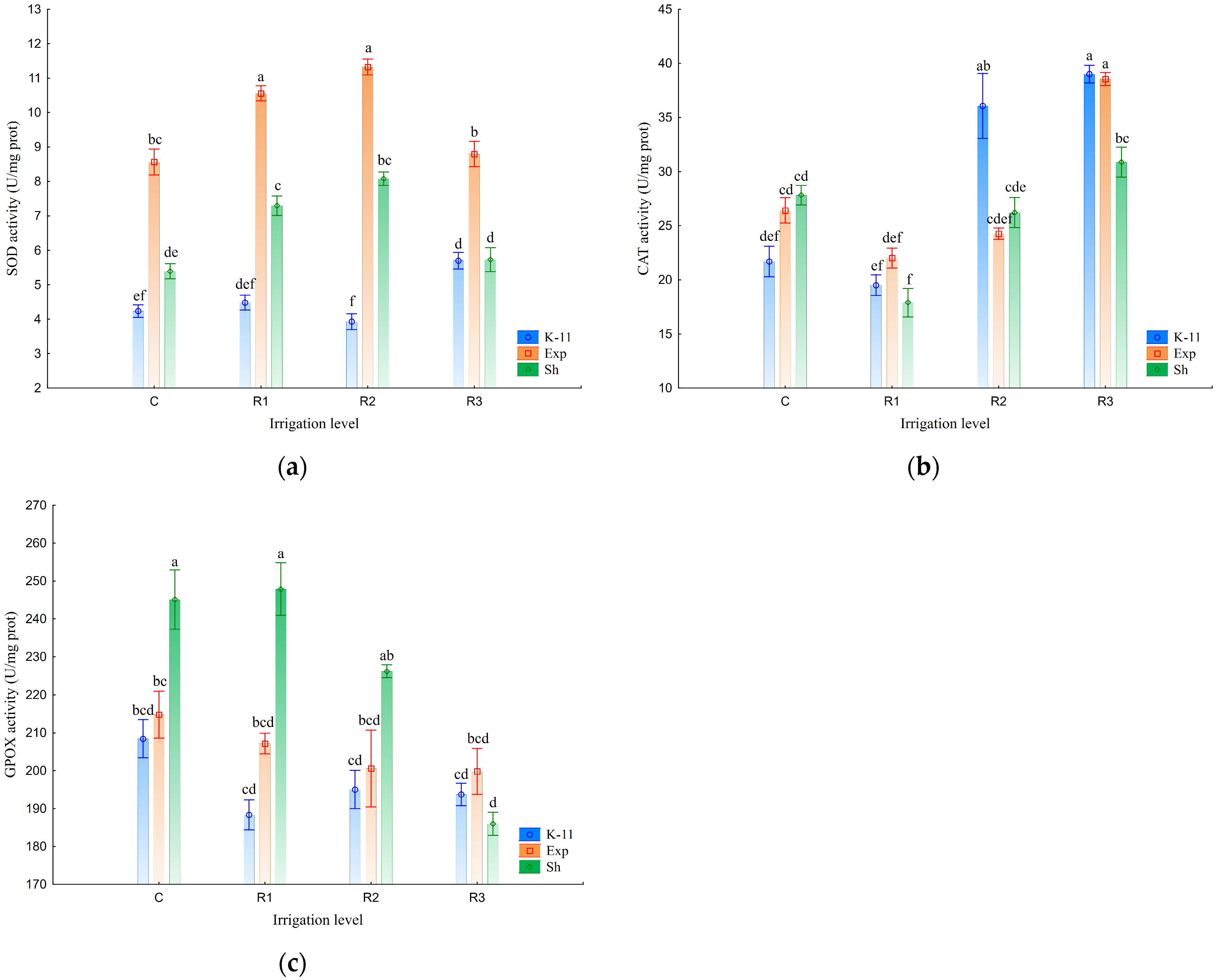 Agriculture 15 00917 g005