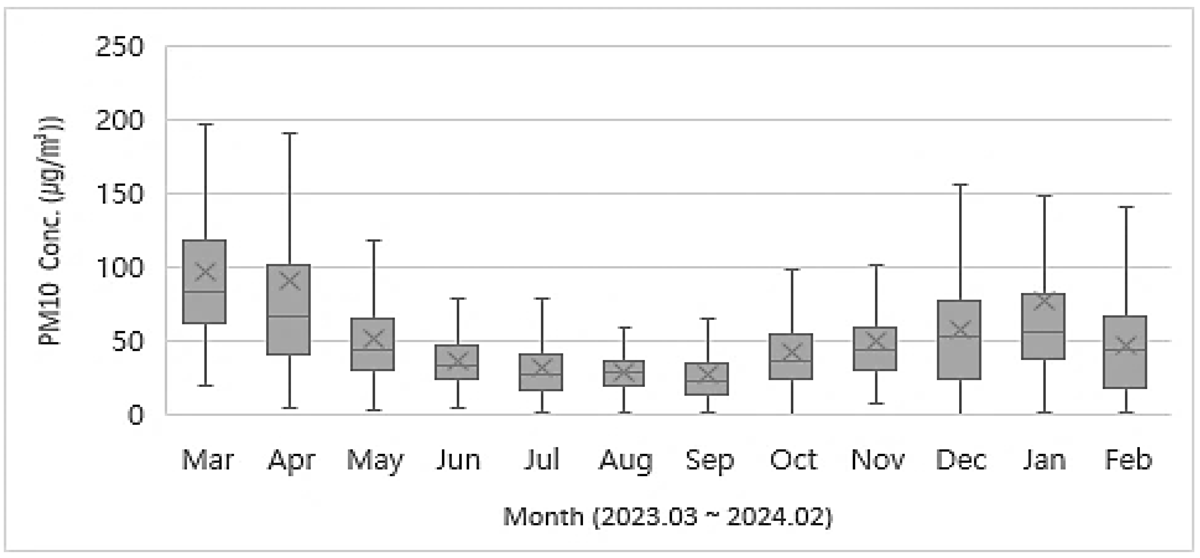 Agriculture 15 00928 g007