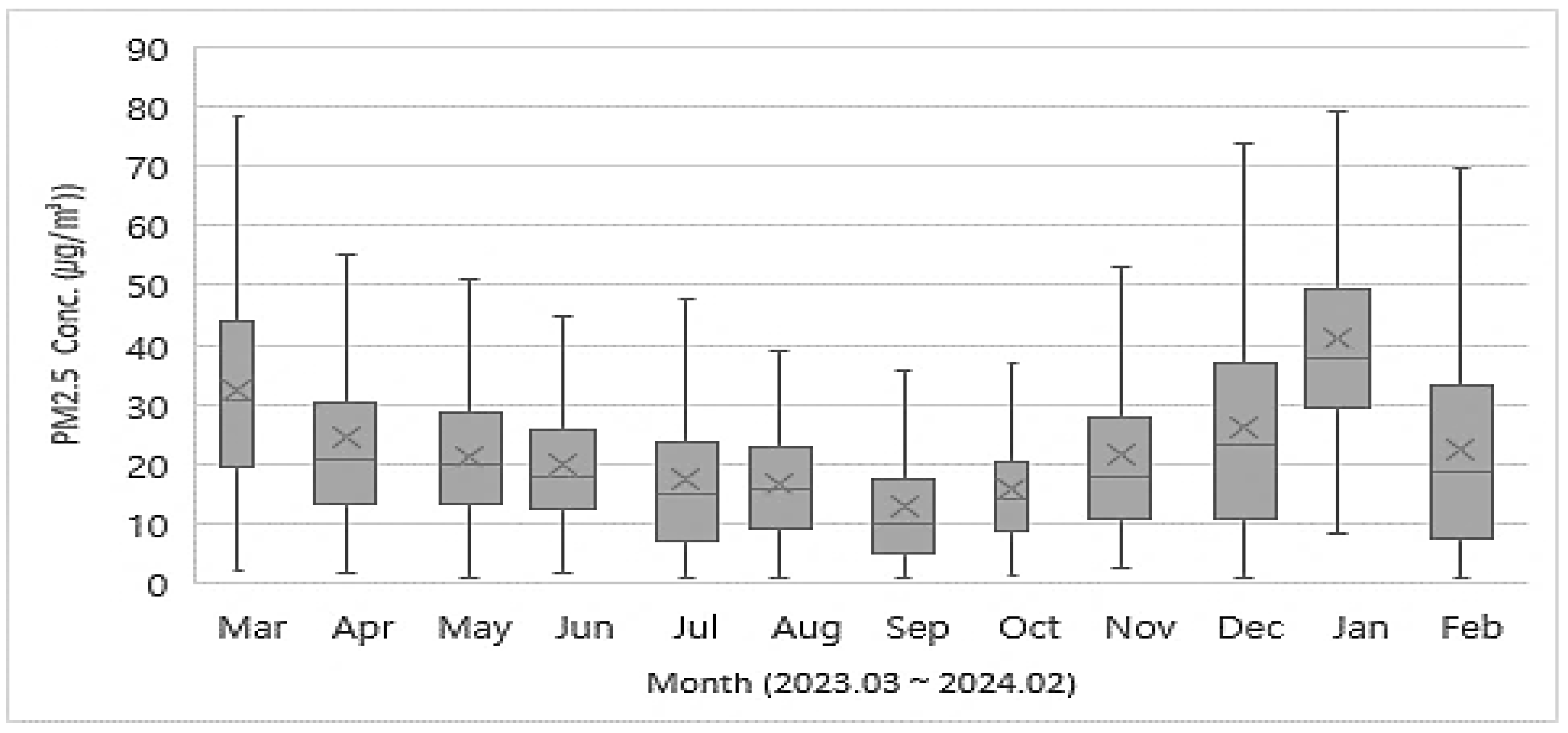 Agriculture 15 00928 g008
