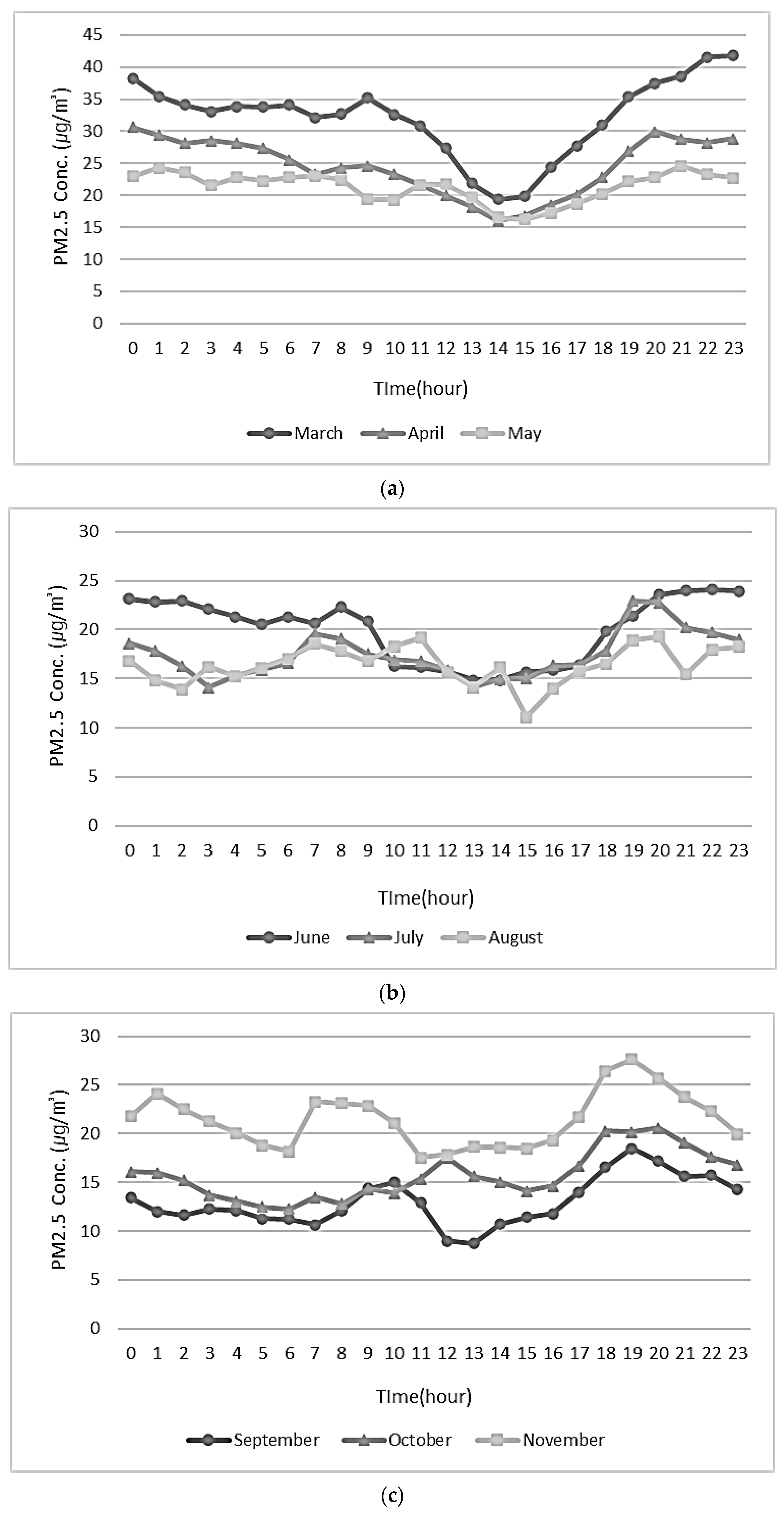 Agriculture 15 00928 g010a
