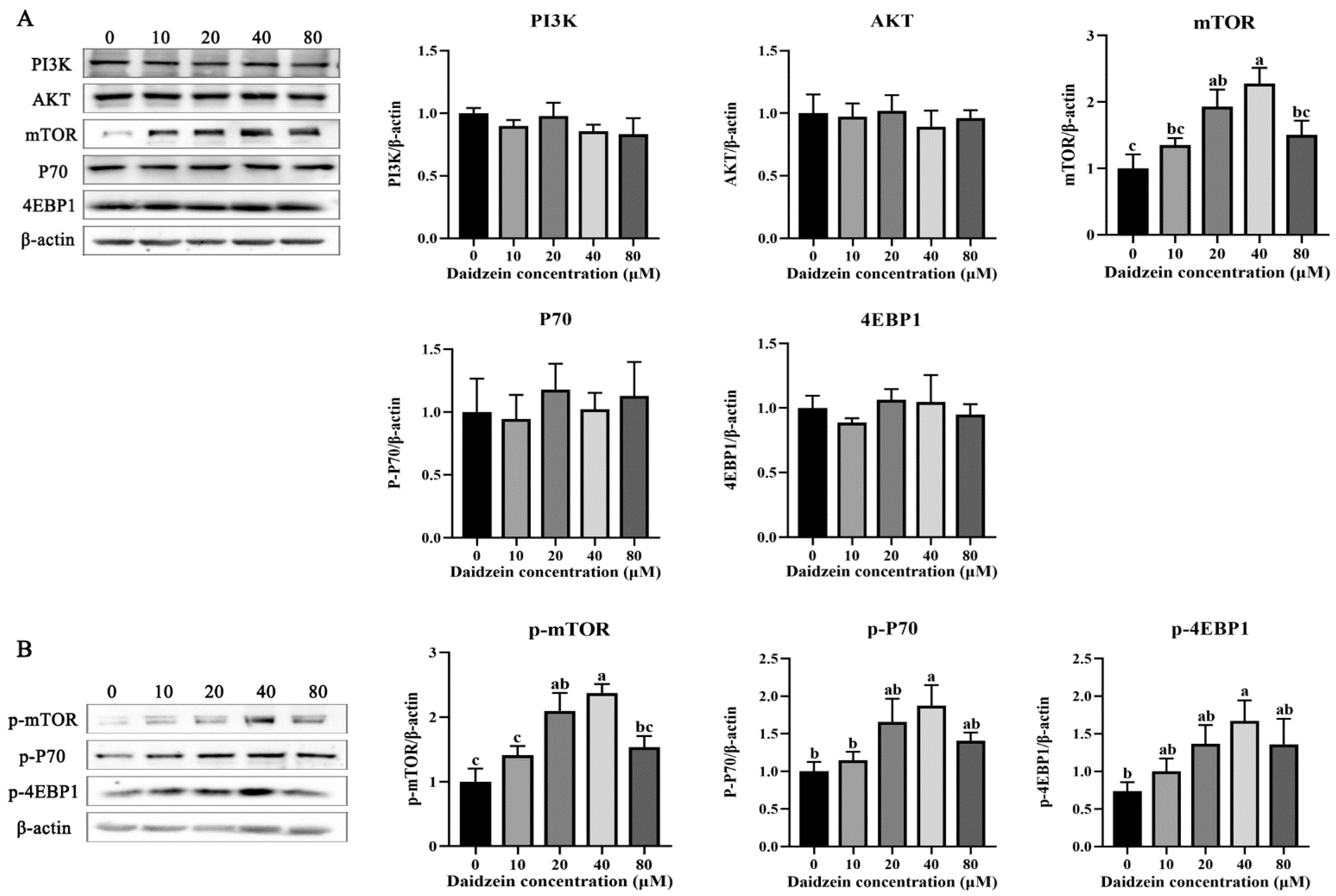 Agriculture 15 00930 g003